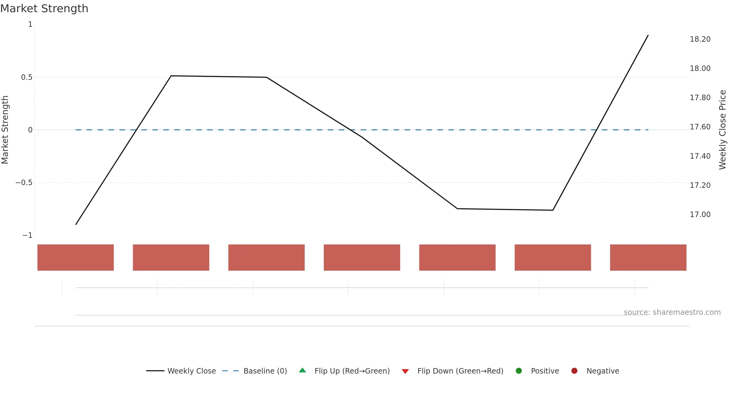 NIQ weekly Market Strength chart, closing 2025-09-08.