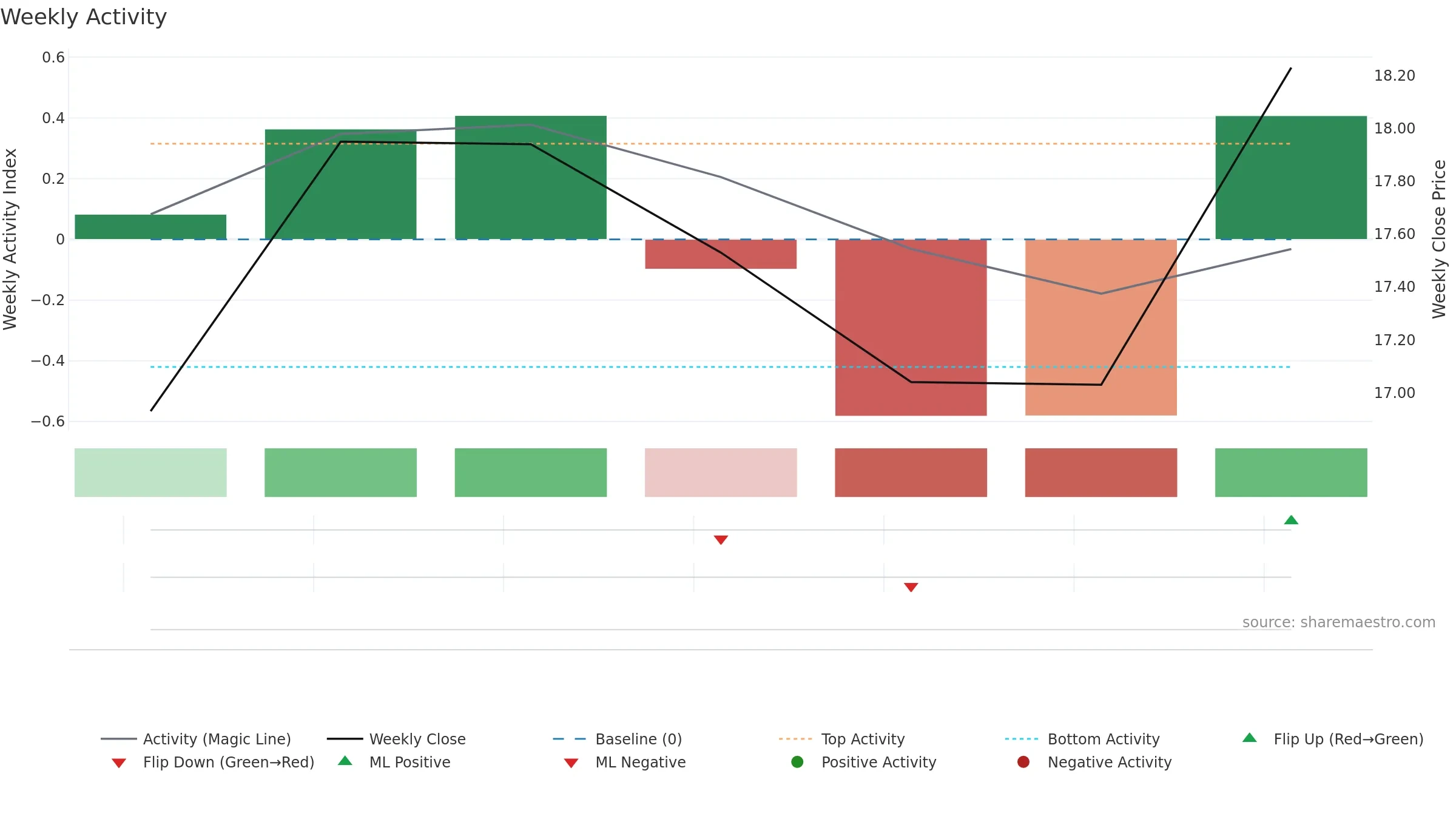 NIQ weekly Activity chart, closing 2025-09-08.