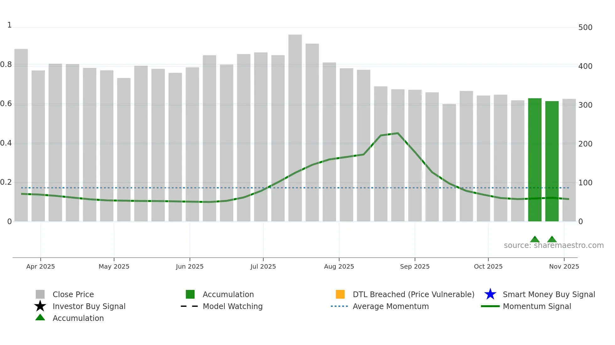 LAXMIDENTL weekly Smart Money chart