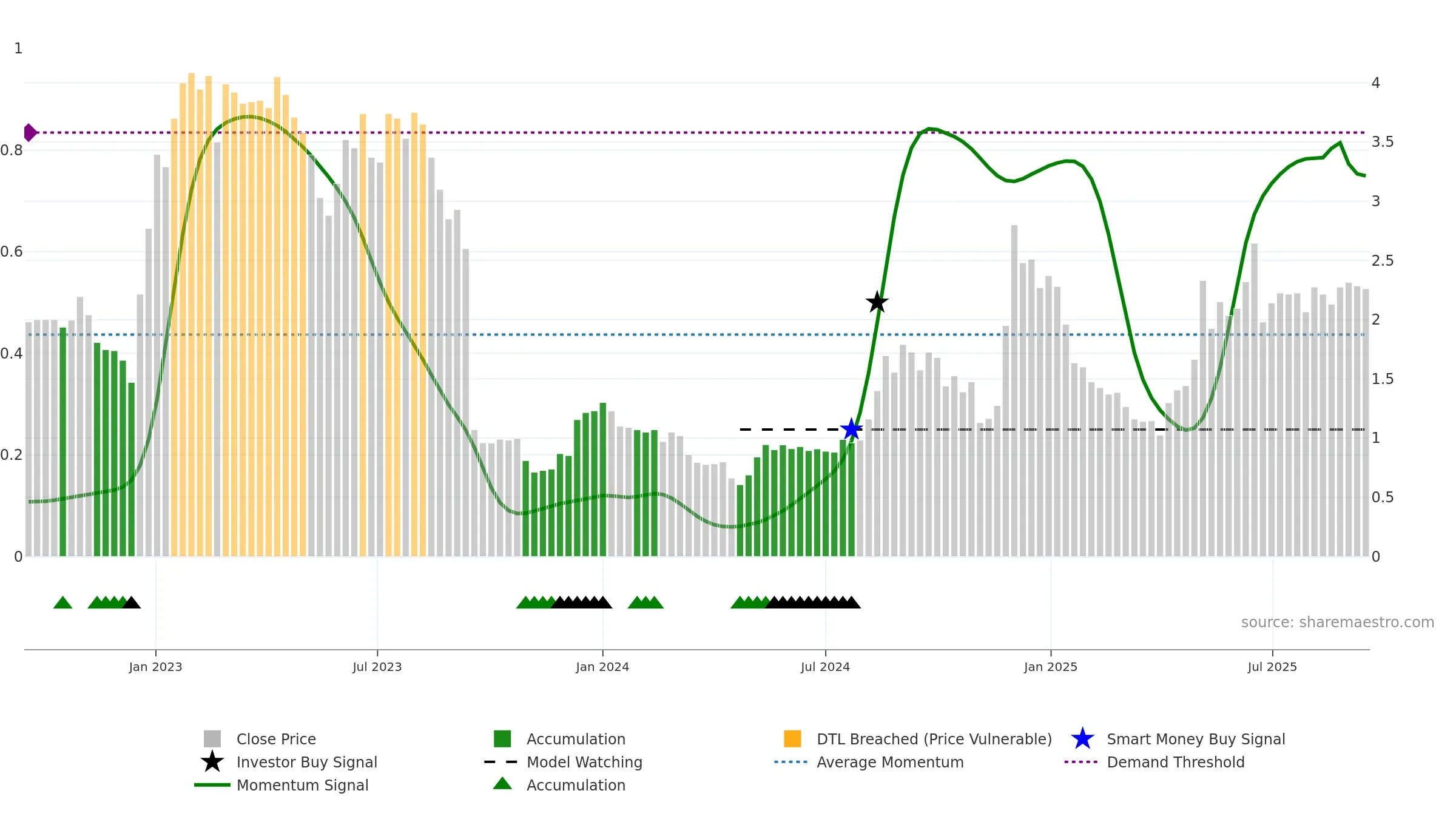 NANEXA weekly Smart Money chart, closing 2025-09-15.
