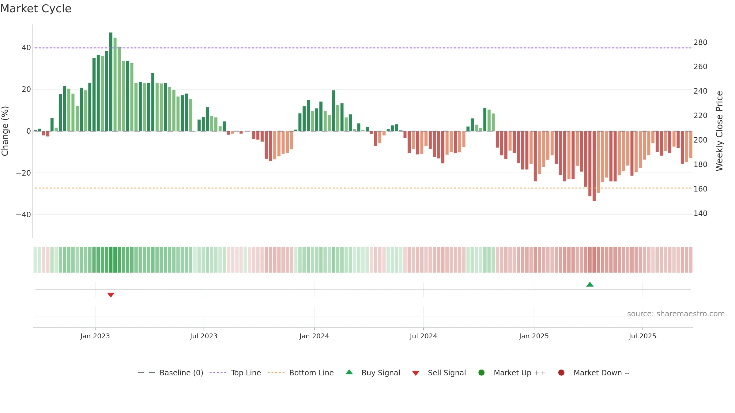 ASHM weekly Market Cycle chart, closing 2025-09-19.