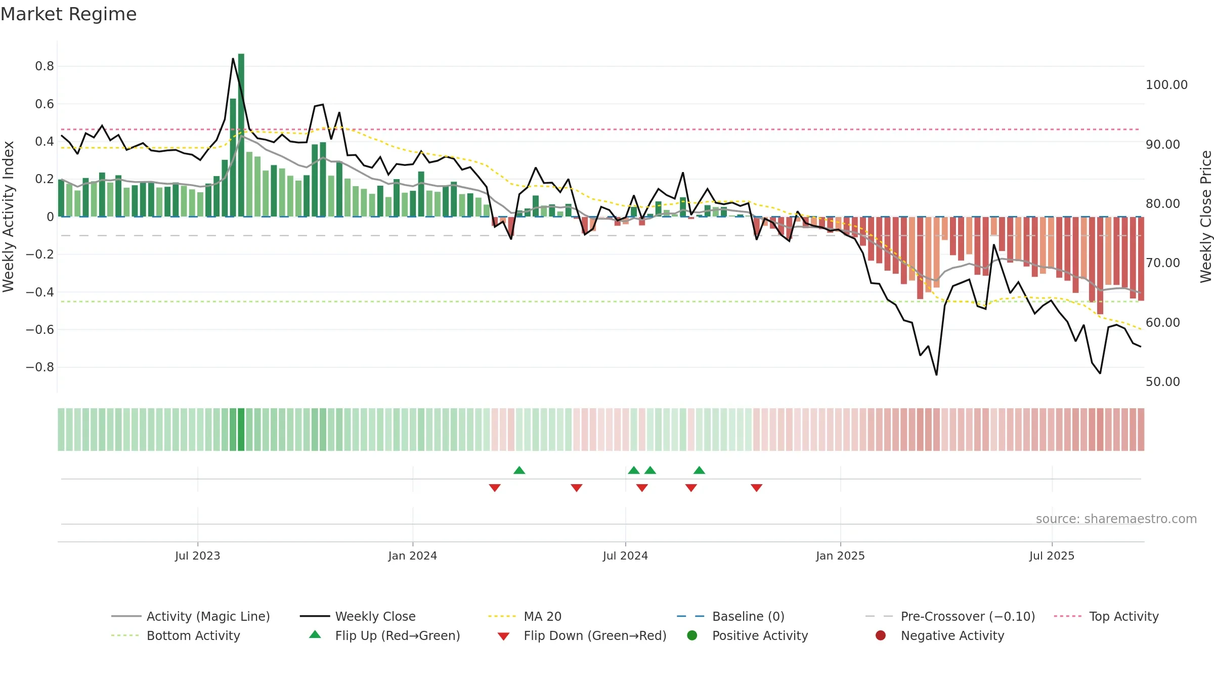 RADIANTCMS weekly Market Snapshot chart, closing 2025-09-15.