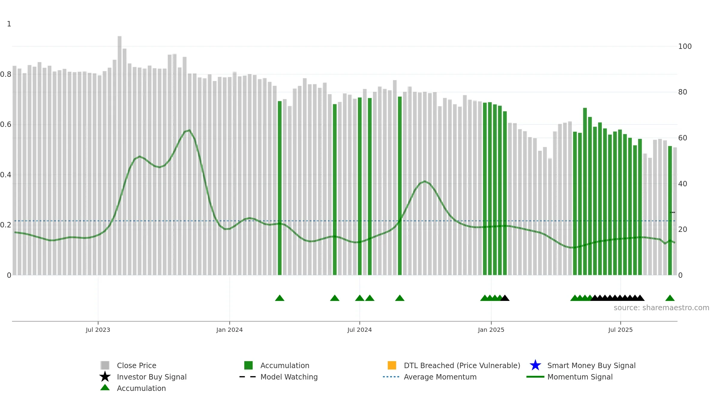 RADIANTCMS weekly Smart Money chart, closing 2025-09-15.