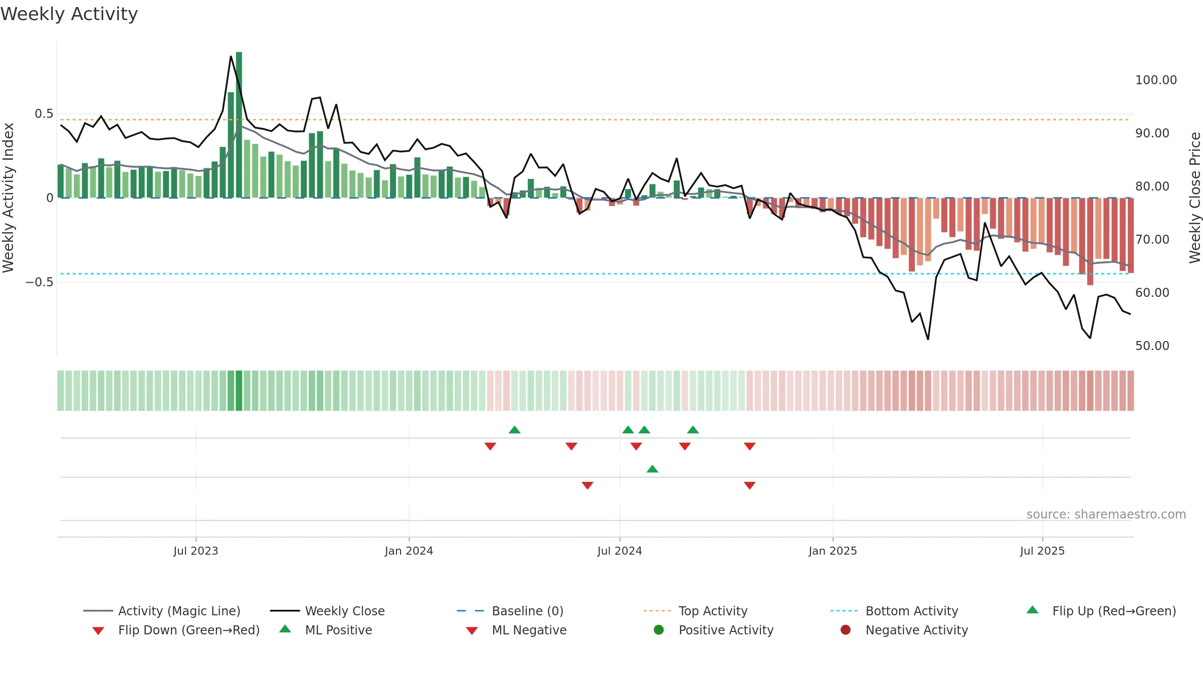 RADIANTCMS weekly Activity chart, closing 2025-09-15.