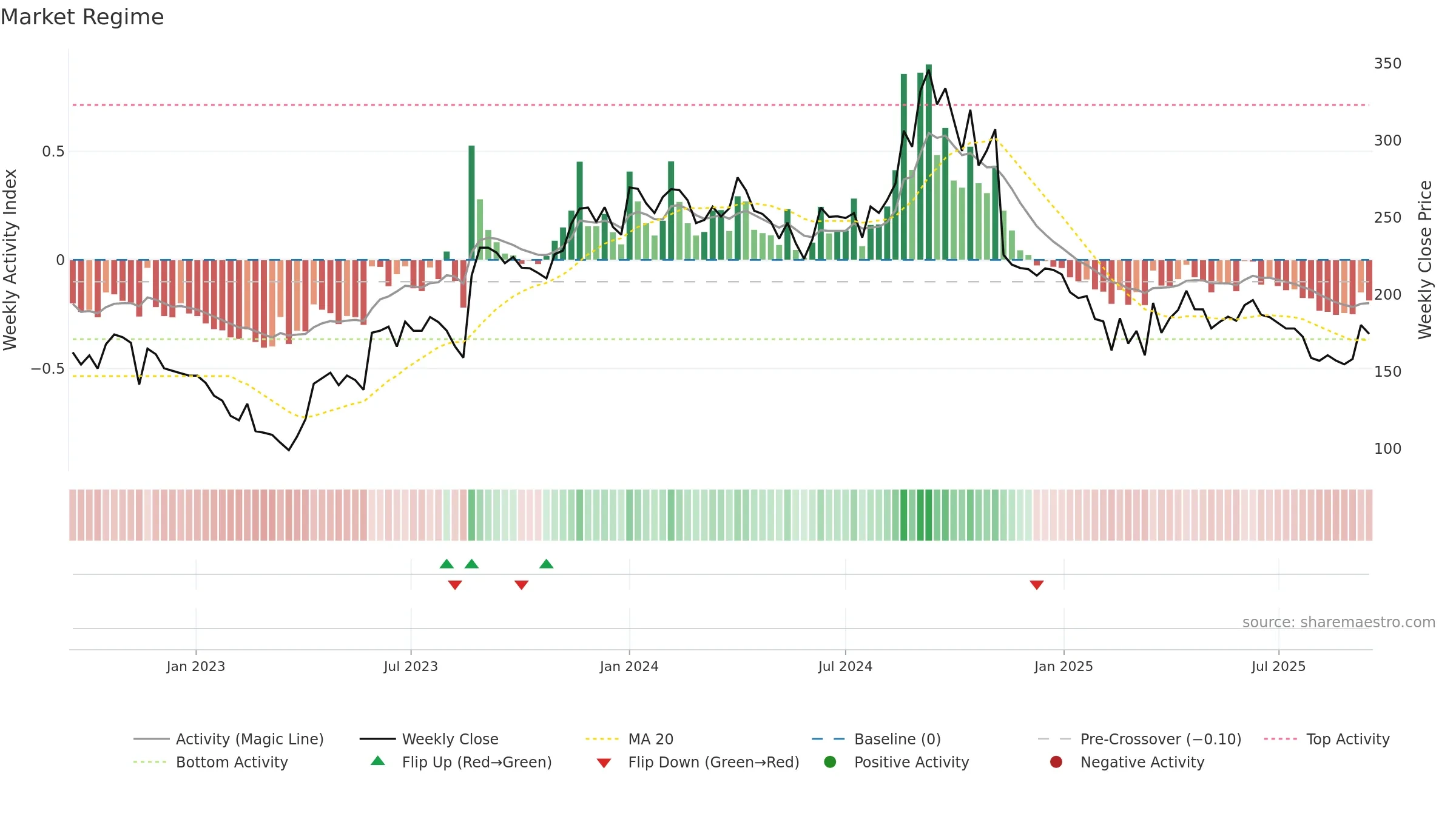 KOPRAN weekly Market Snapshot chart, closing 2025-09-15.