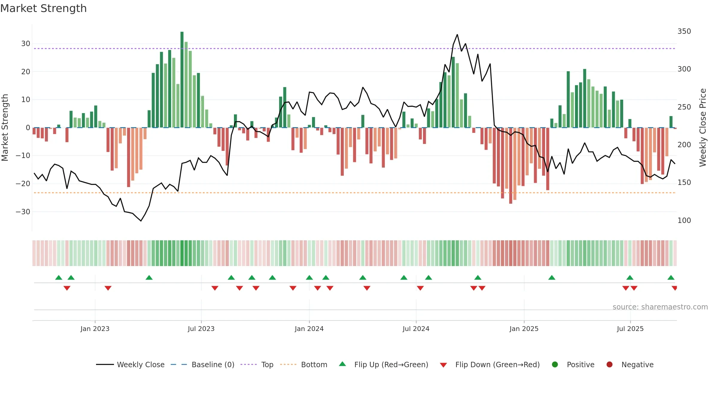 KOPRAN weekly Market Strength chart, closing 2025-09-15.