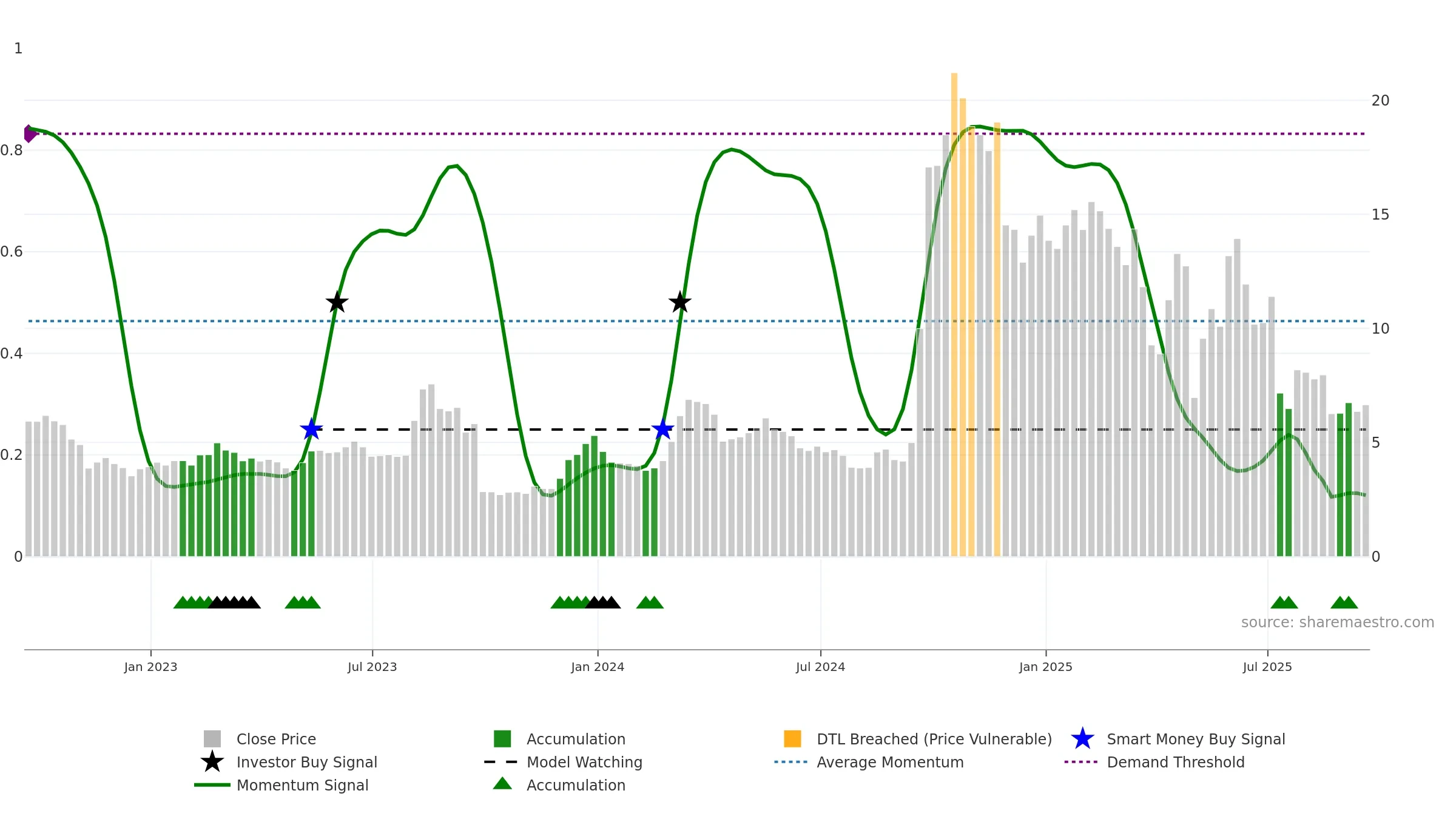 CAPR weekly Smart Money chart, closing 2025-09-19.