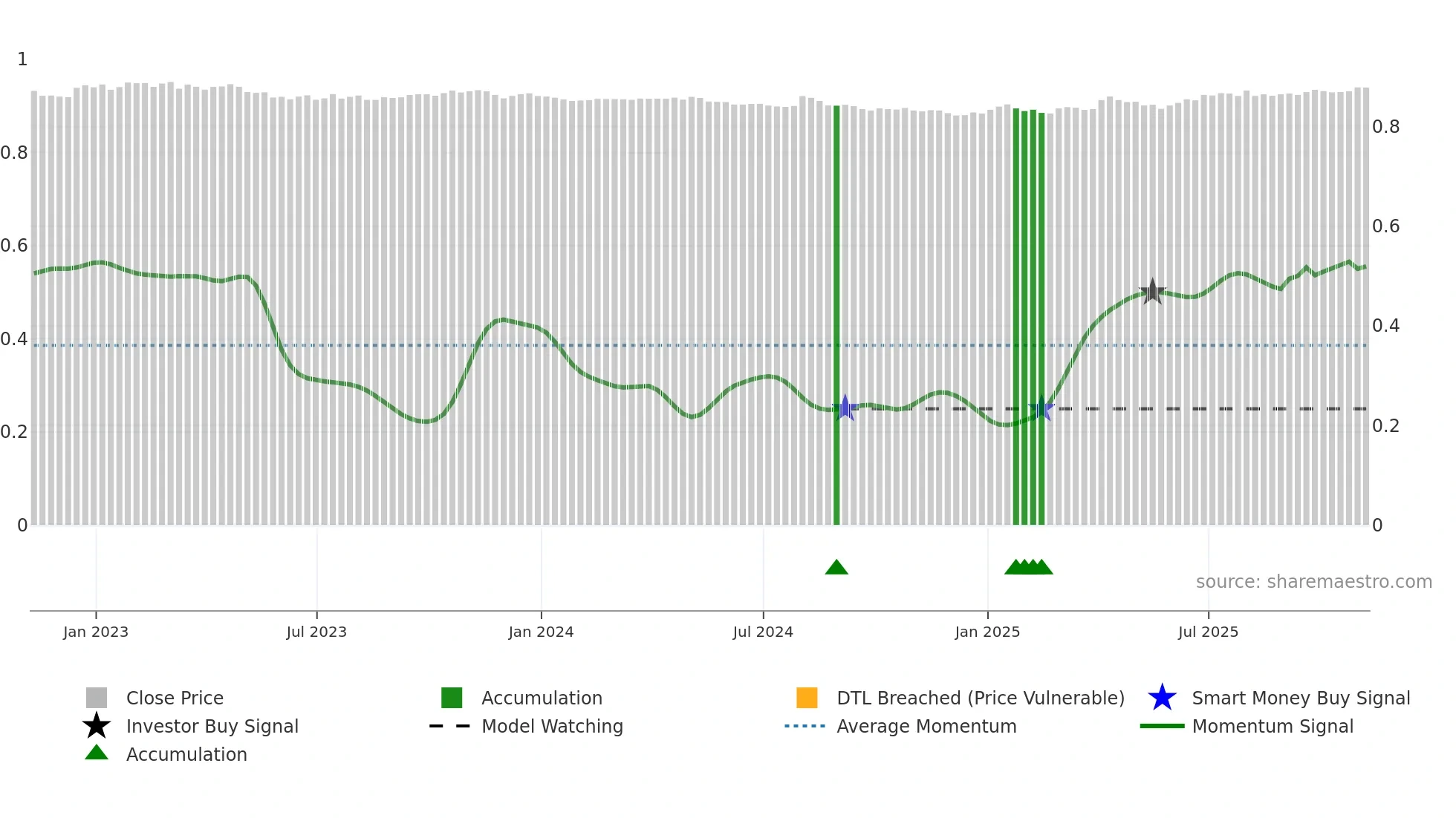 EURGBP=X weekly Smart Money chart
