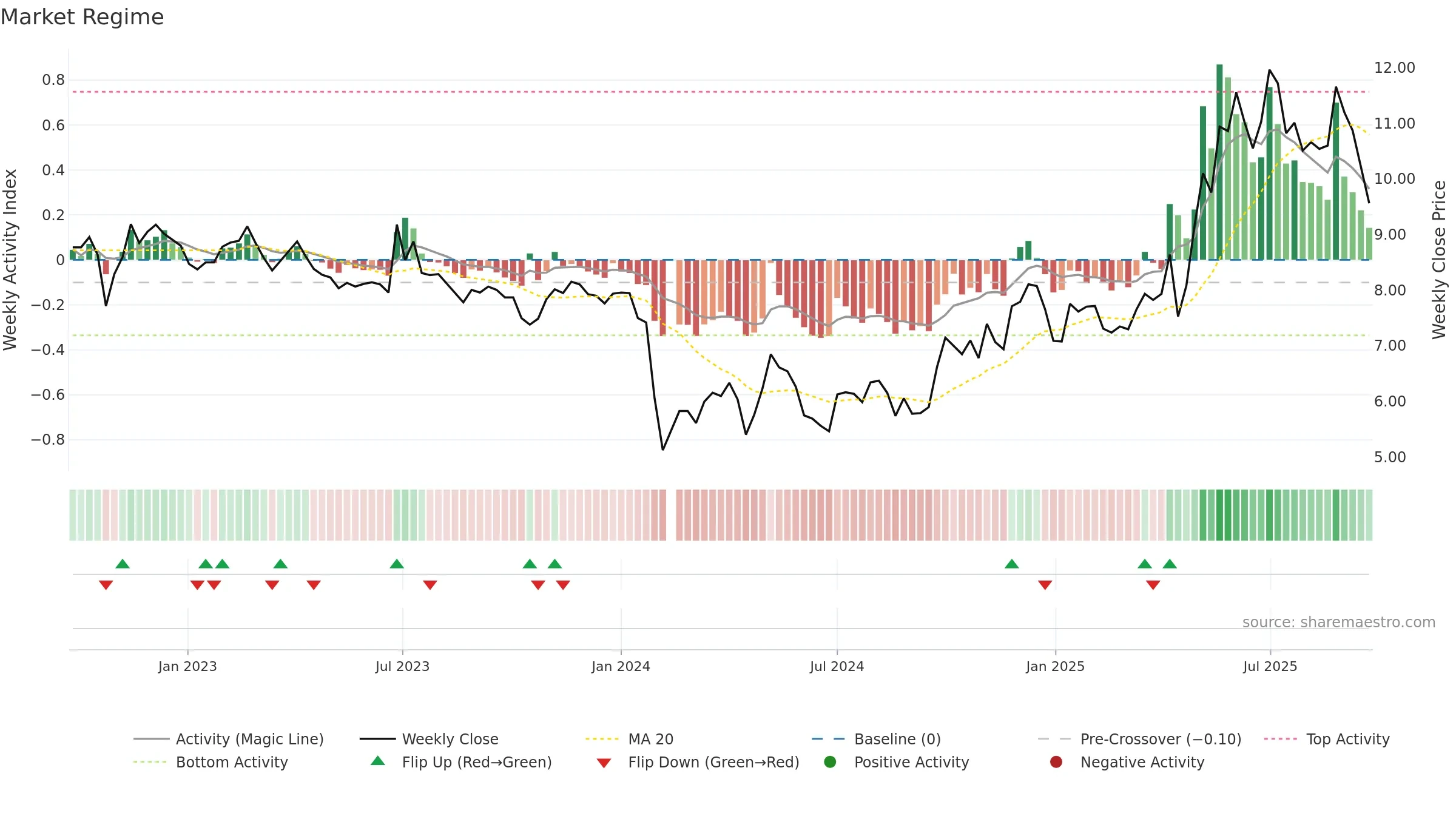 002286 weekly Market Snapshot chart, closing 2025-09-22.