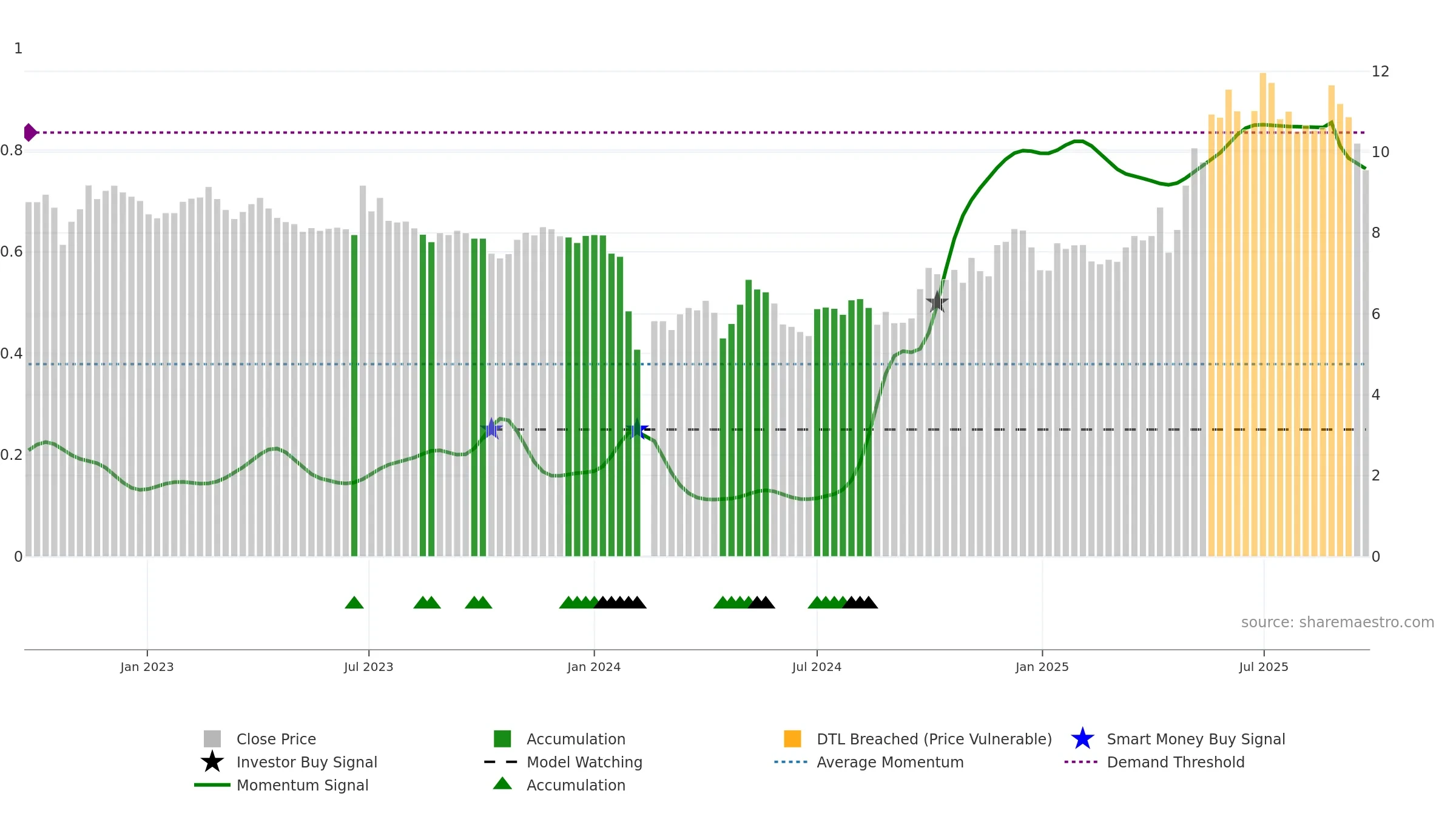 002286 weekly Smart Money chart, closing 2025-09-22.