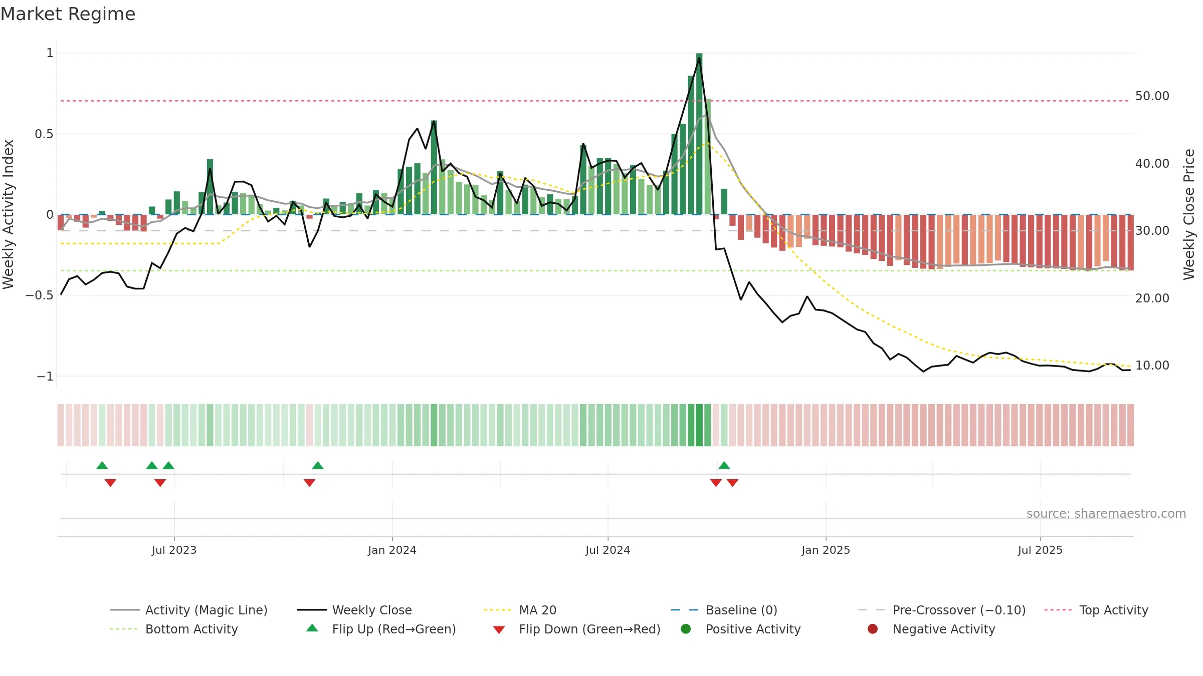 KAMOPAINTS weekly Market Snapshot chart, closing 2025-09-15.