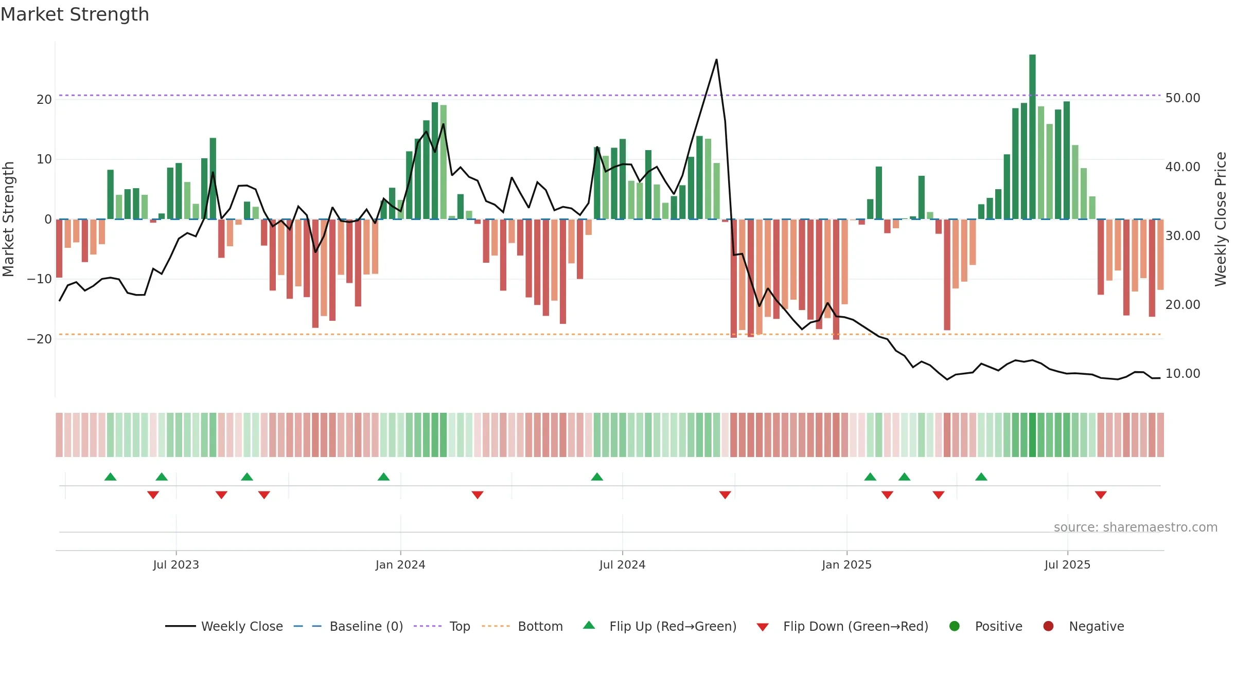 KAMOPAINTS weekly Market Strength chart, closing 2025-09-15.
