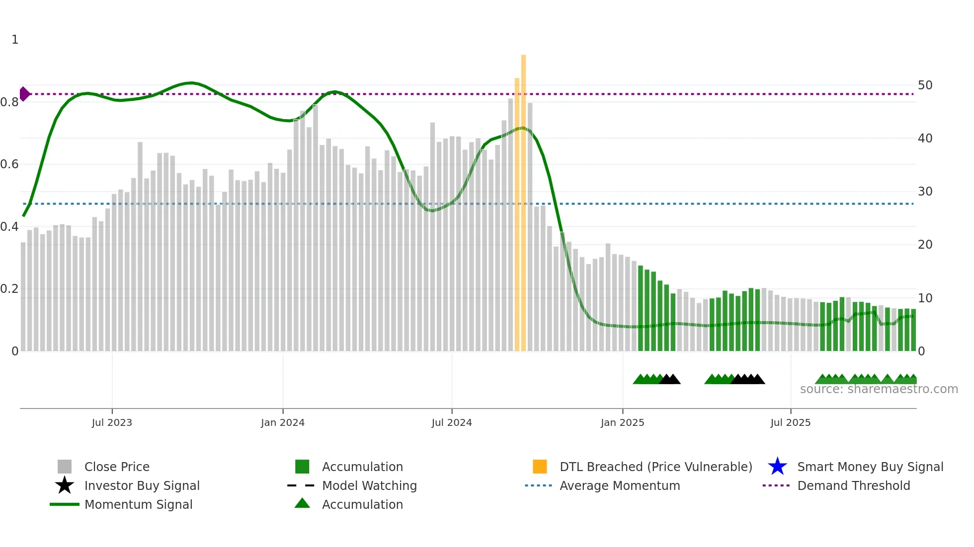 KAMOPAINTS weekly Smart Money chart
