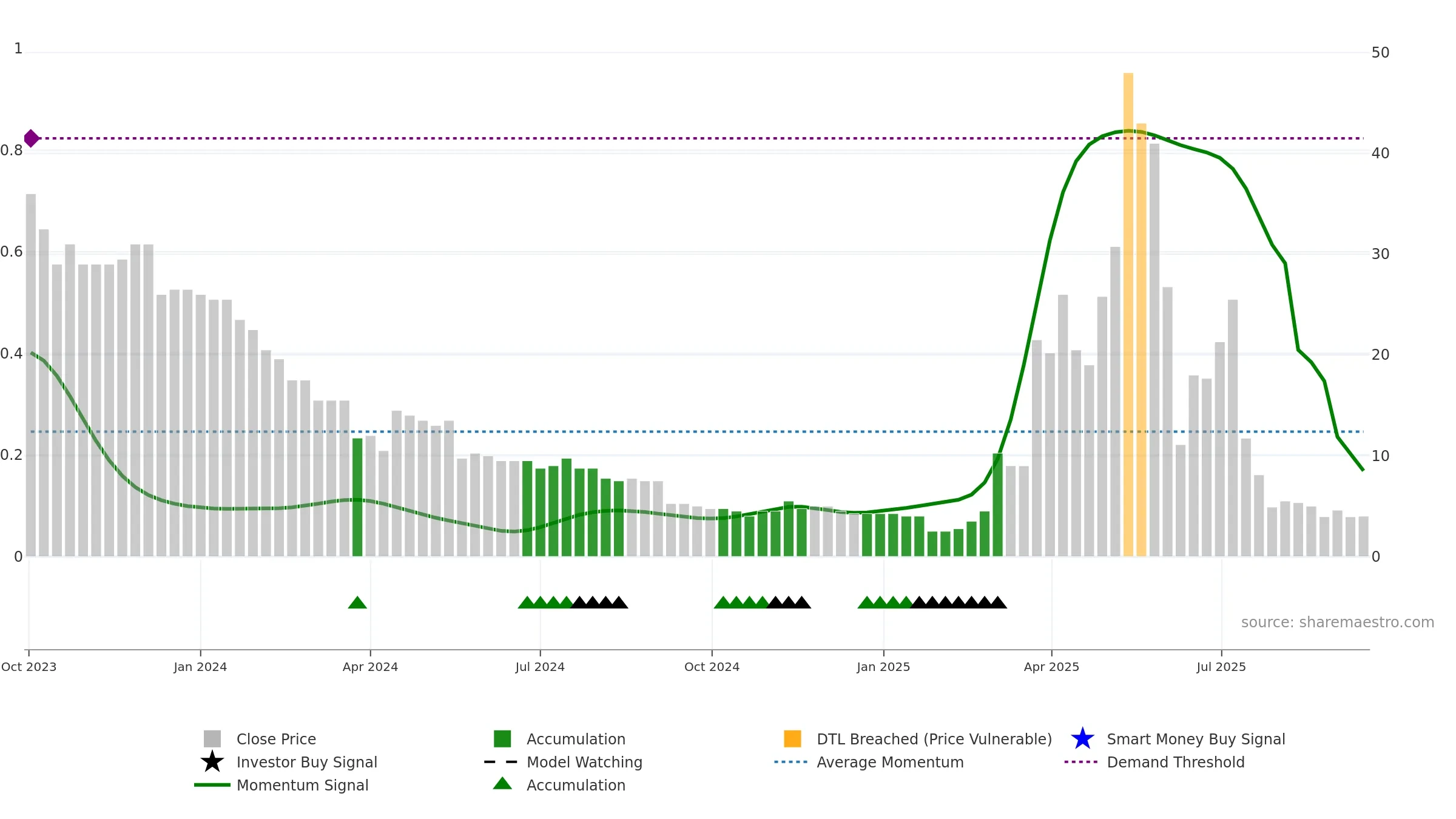 MET1 weekly Smart Money chart, closing 2025-09-15.