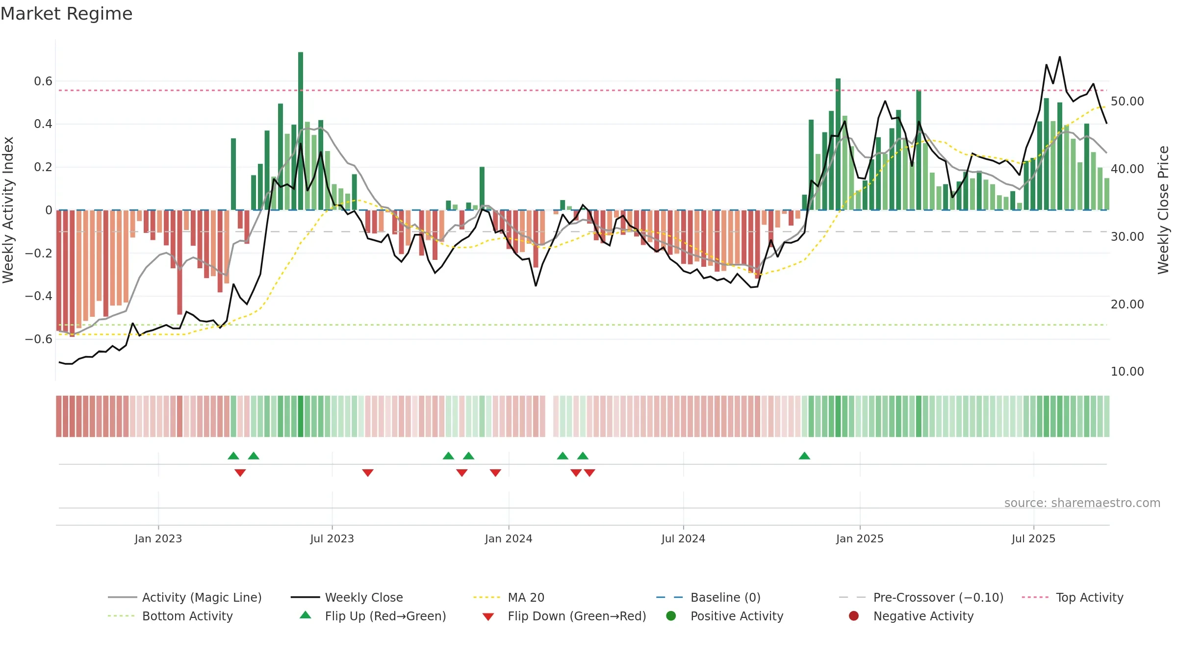 002315 weekly Market Snapshot chart, closing 2025-09-15.