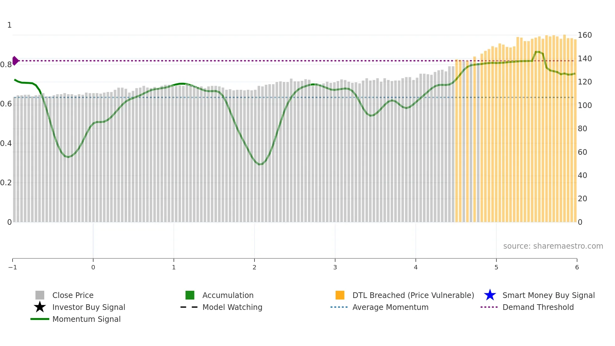 TKBP weekly Smart Money chart