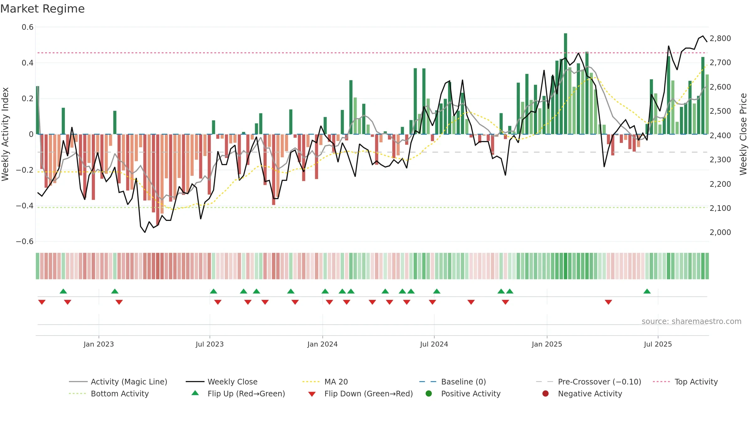 HVPE weekly Market Snapshot chart, closing 2025-09-19.