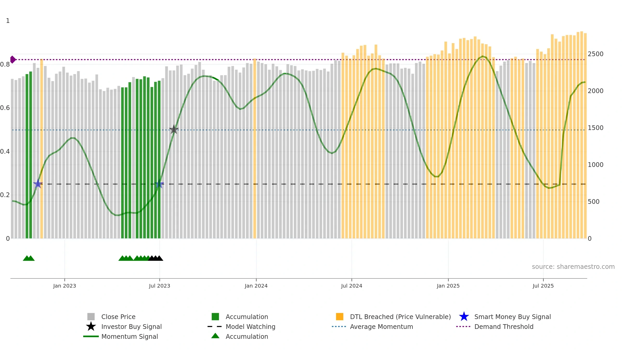 HVPE weekly Smart Money chart, closing 2025-09-19.