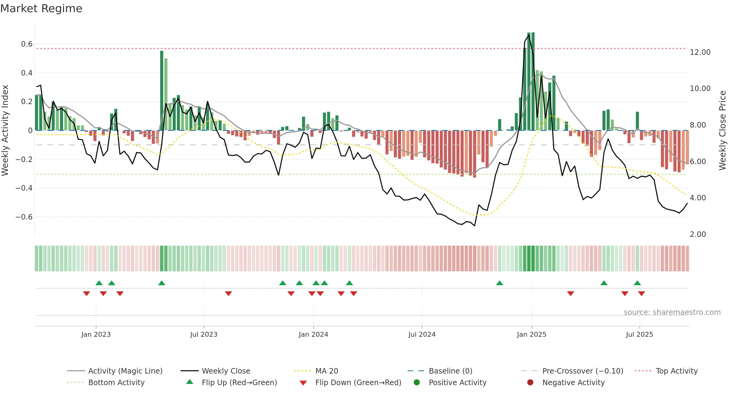 ATOM weekly Market Snapshot chart, closing 2025-09-19.