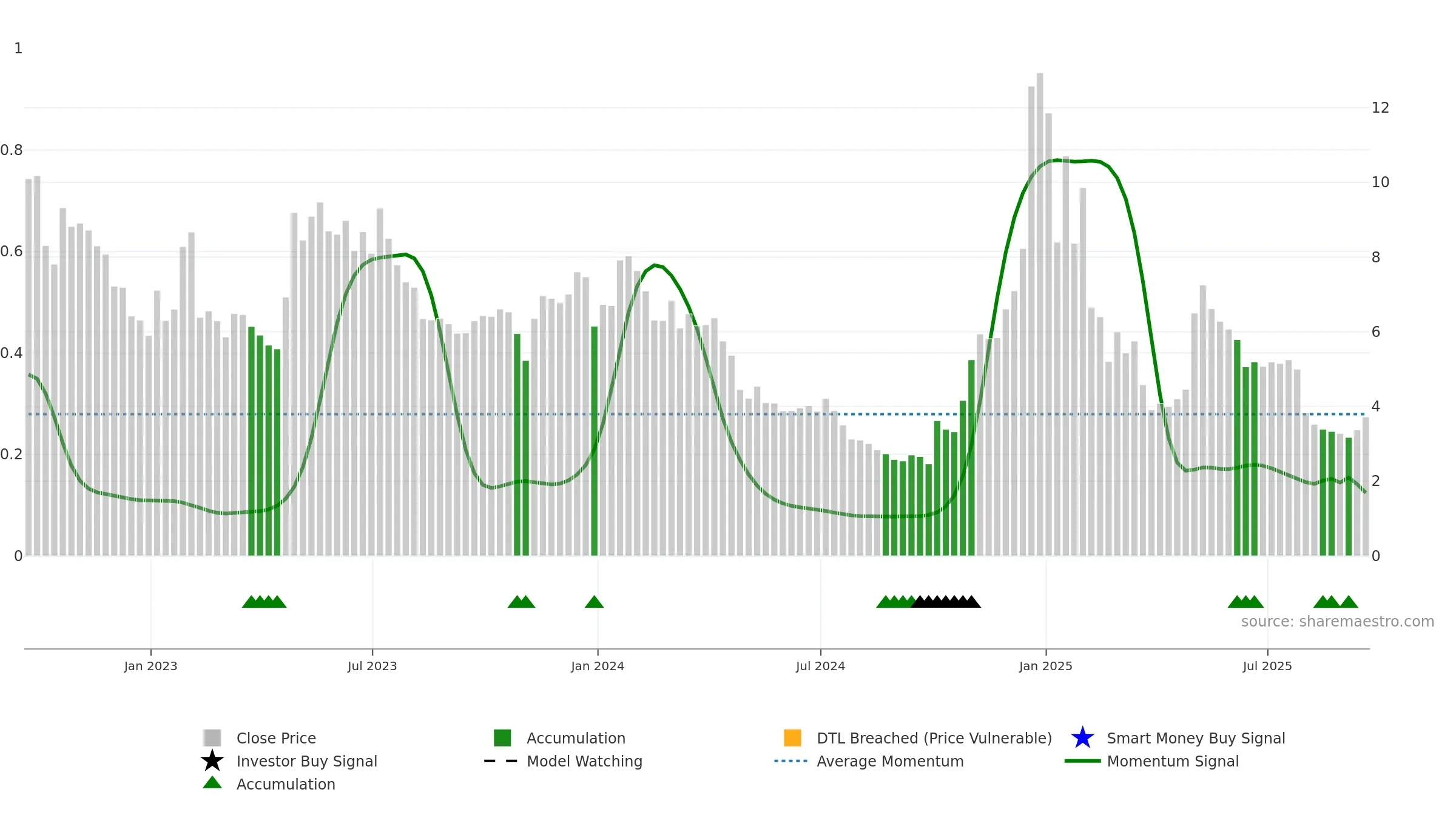 ATOM weekly Smart Money chart, closing 2025-09-19.