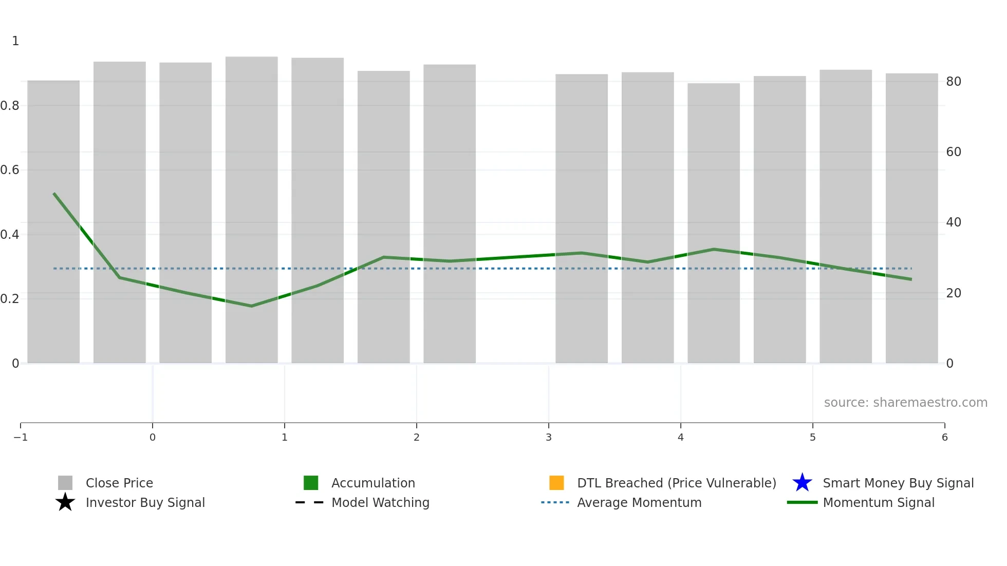BRIGHOTEL weekly Smart Money chart