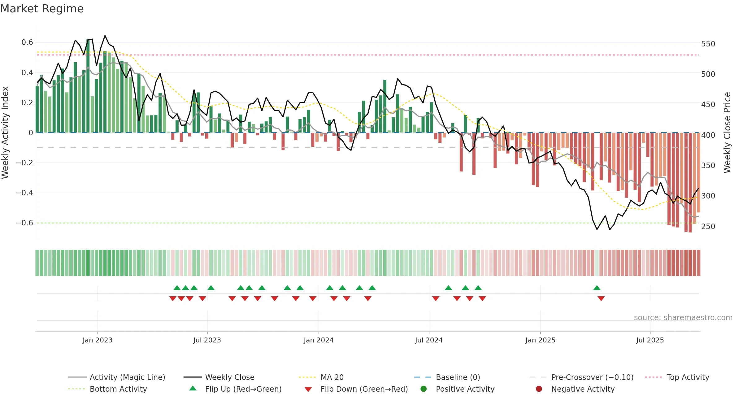 GLEN weekly Market Snapshot chart, closing 2025-09-19.