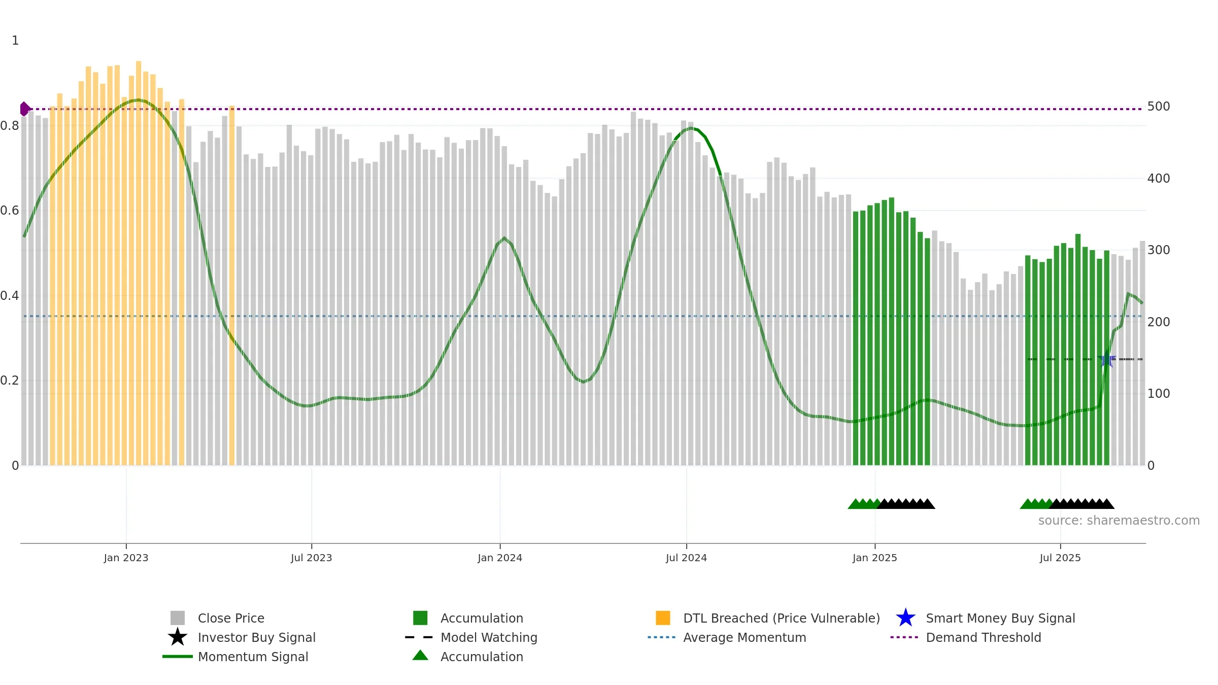 GLEN weekly Smart Money chart, closing 2025-09-19.