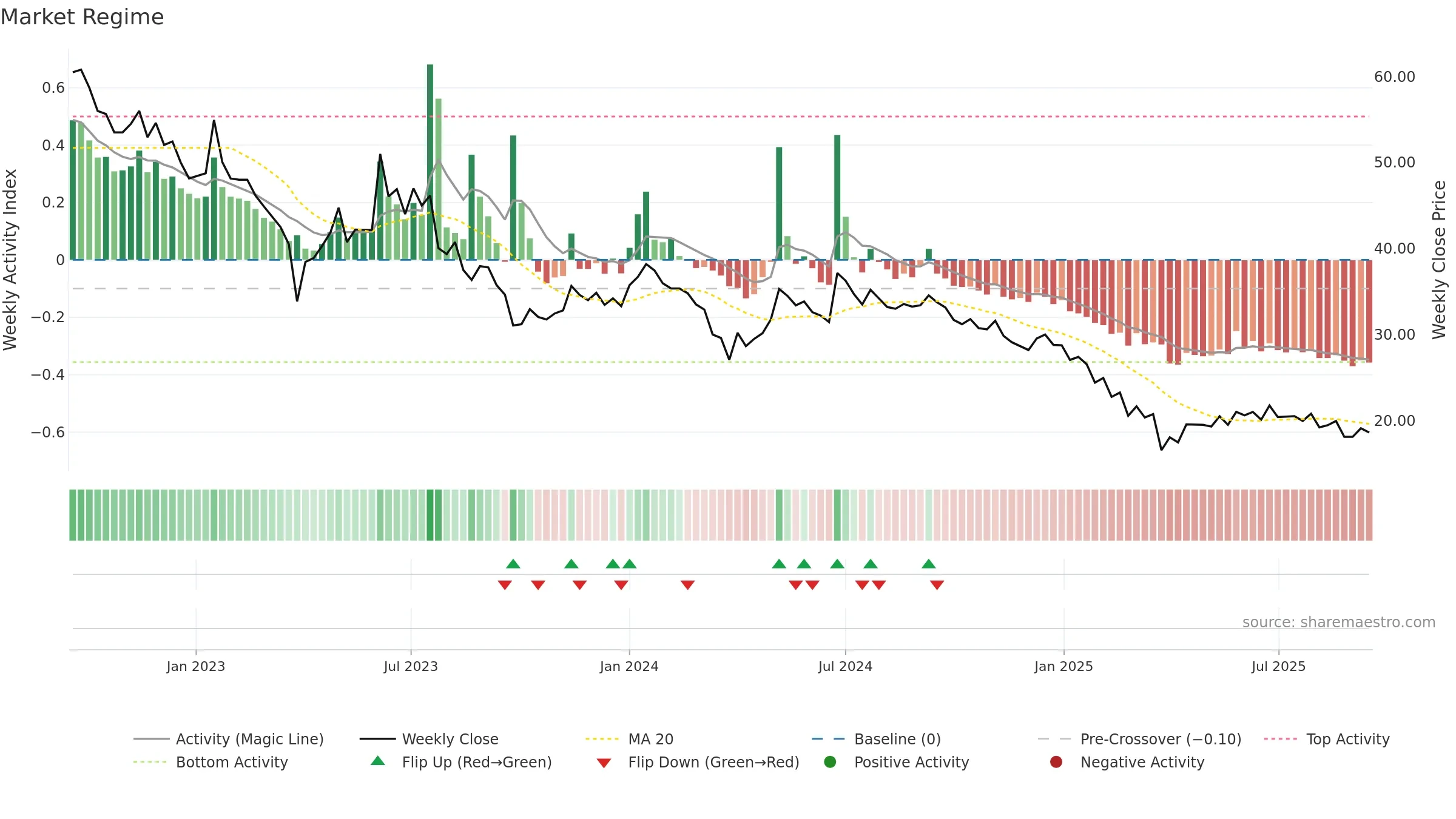 NIDAN weekly Market Snapshot chart, closing 2025-09-15.