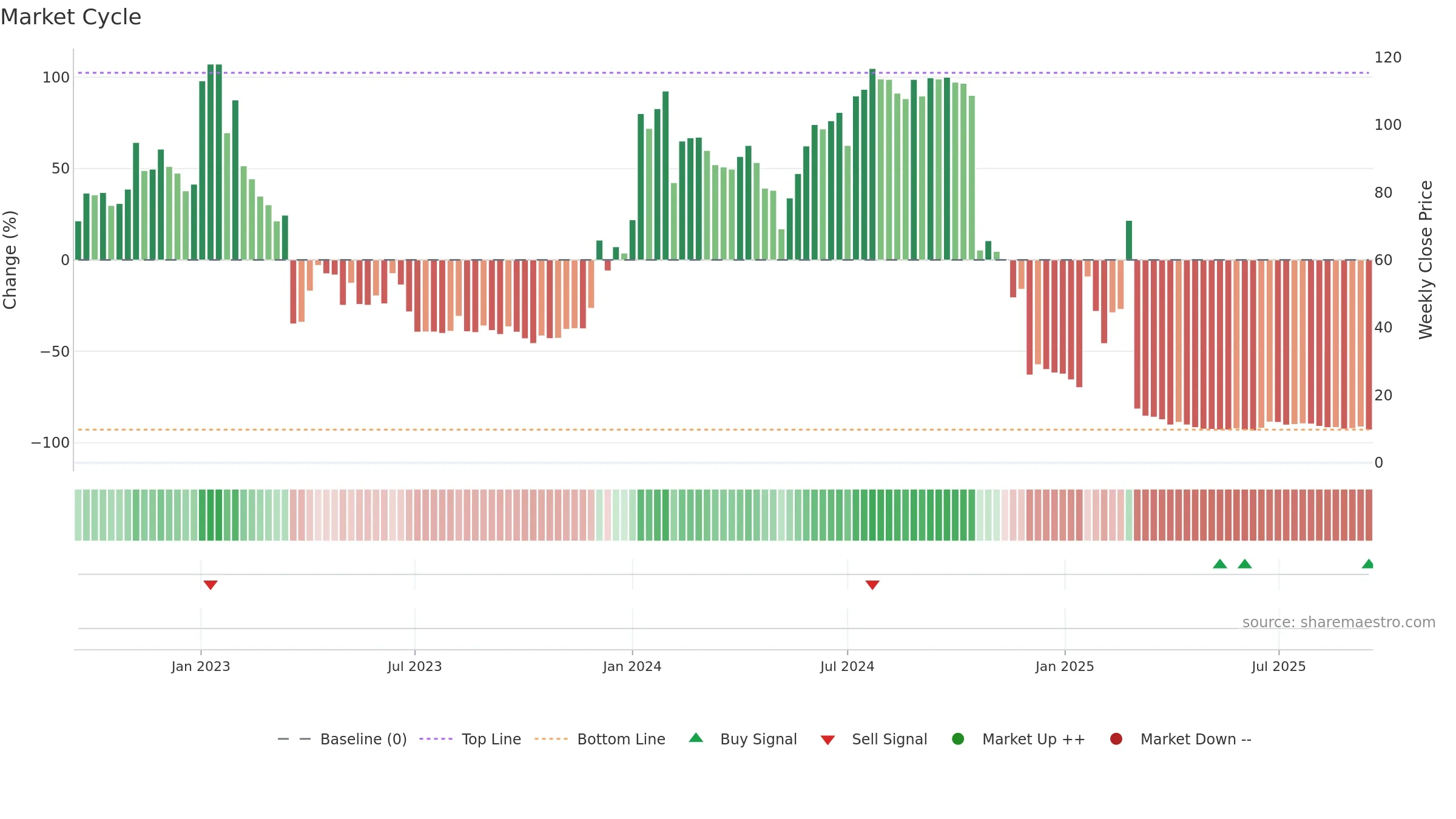 ATORX weekly Market Cycle chart, closing 2025-09-15.