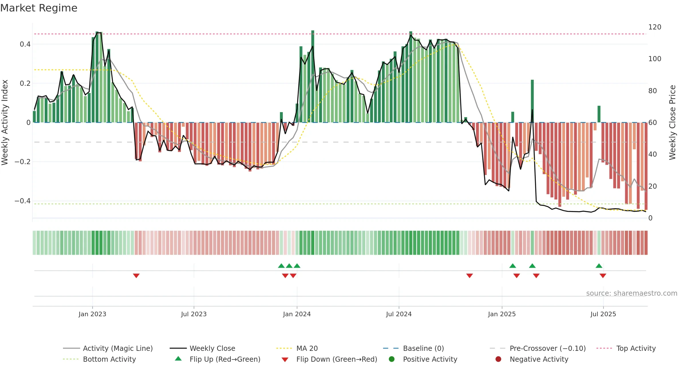 ATORX weekly Market Snapshot chart, closing 2025-09-15.