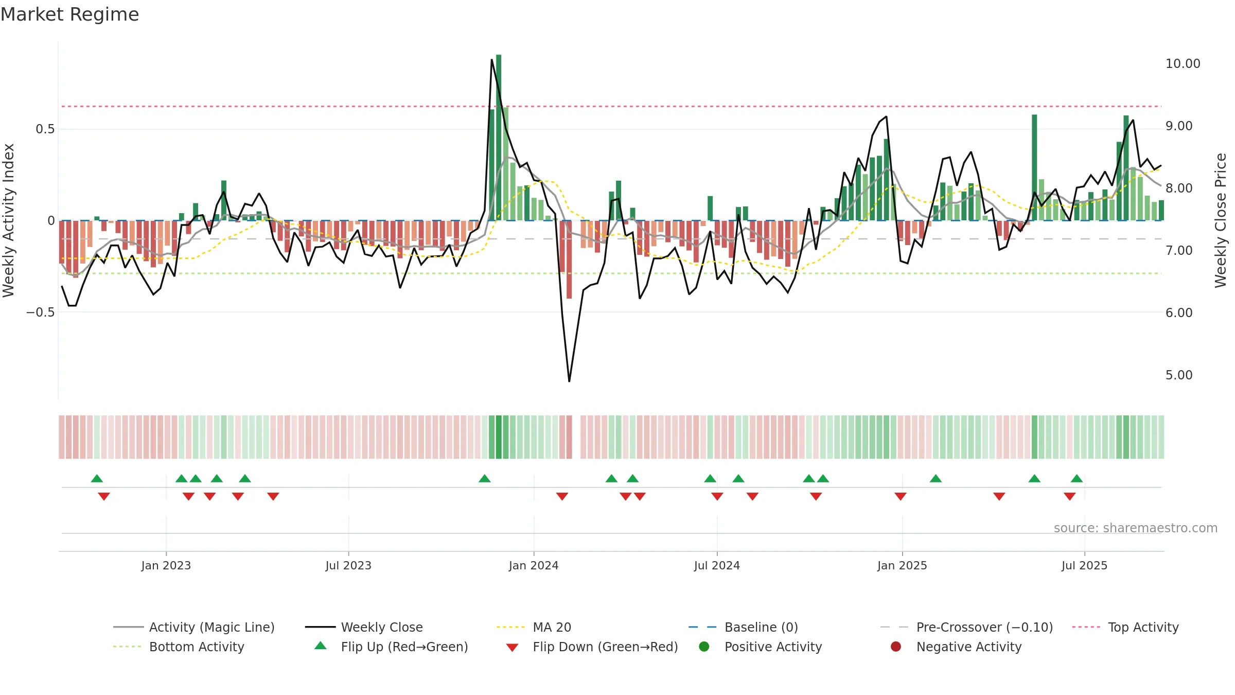 002331 weekly Market Snapshot chart, closing 2025-09-15.