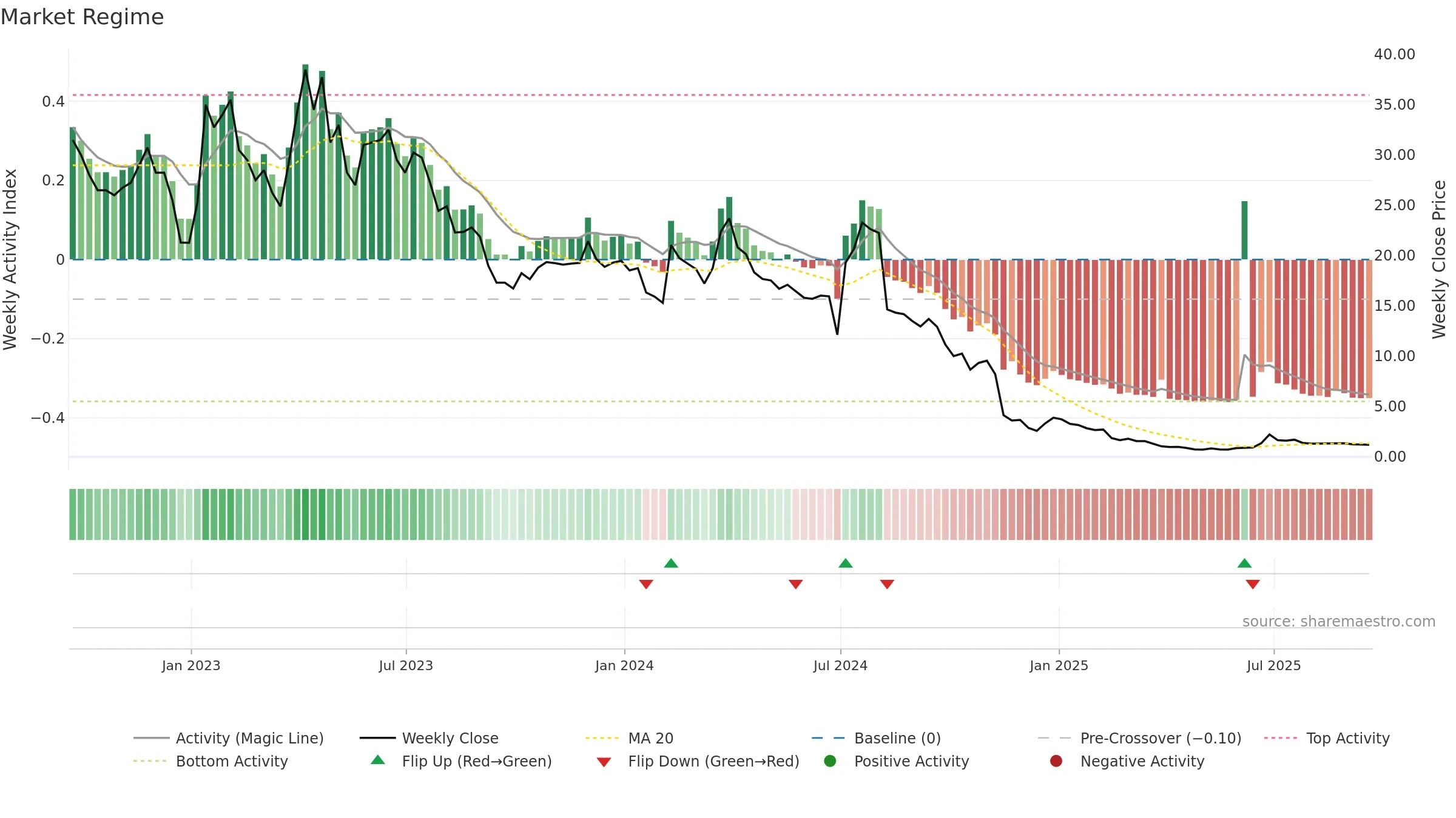 CTXR weekly Market Snapshot chart, closing 2025-09-19.