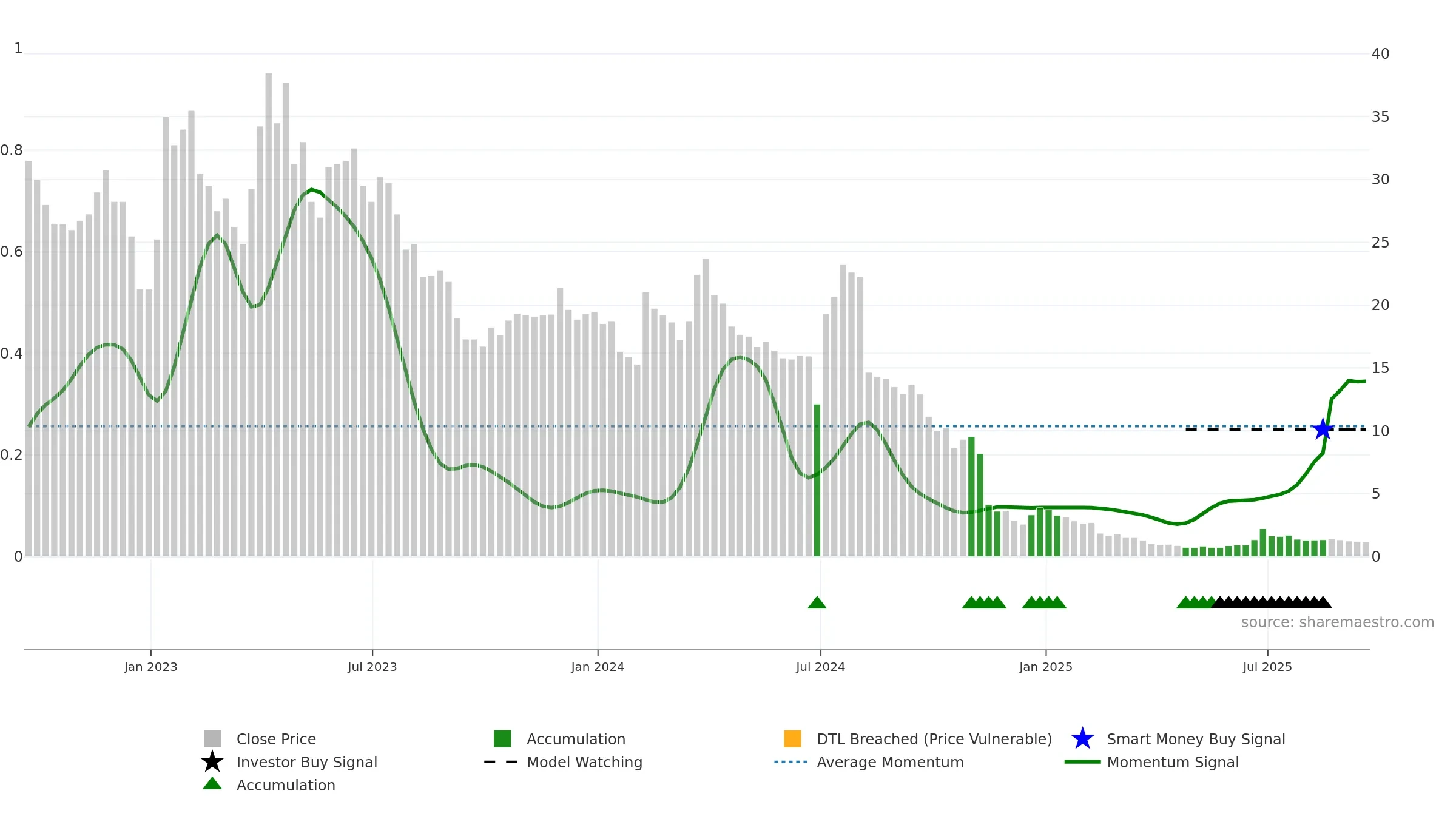 CTXR weekly Smart Money chart, closing 2025-09-19.
