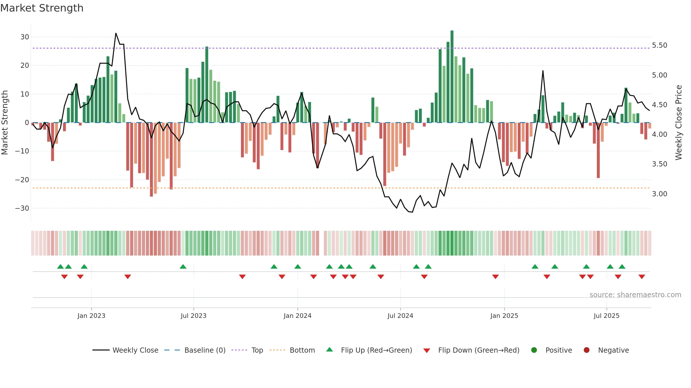 002162 weekly Market Strength chart, closing 2025-09-15.
