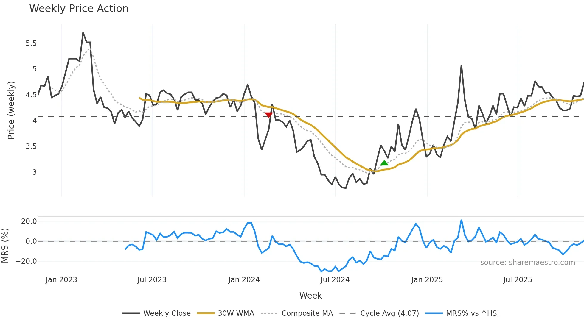 002162 weekly Price Action chart, closing 2025-11-10