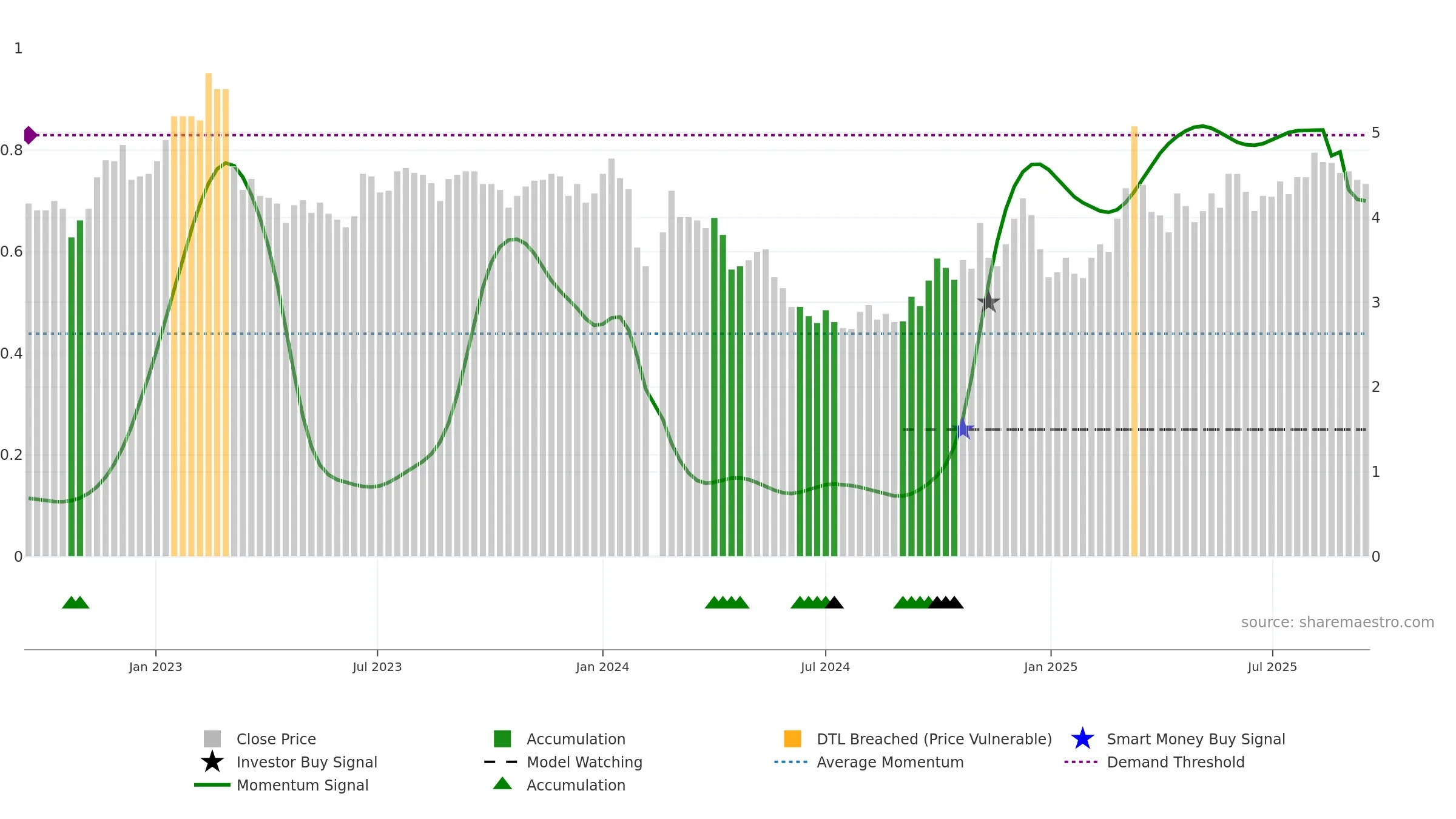 002162 weekly Smart Money chart, closing 2025-09-15.