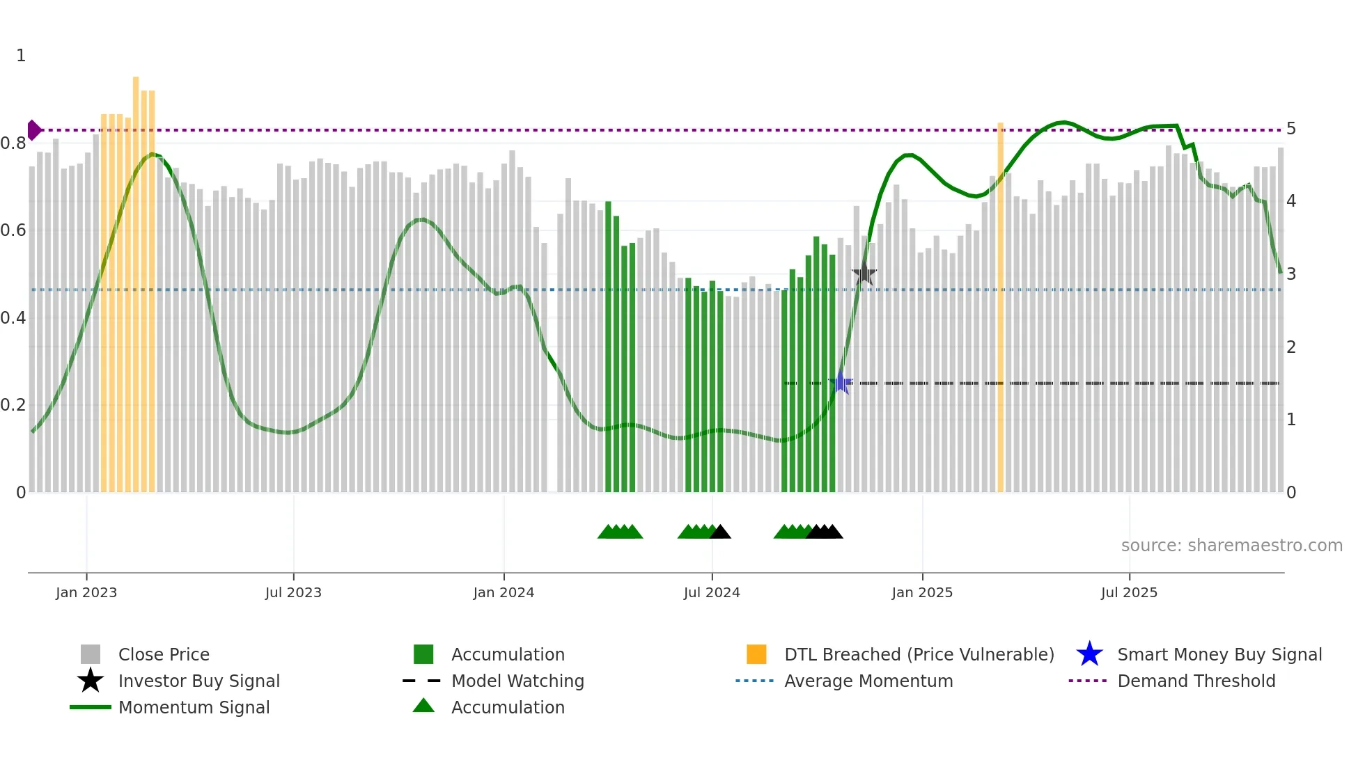 002162 weekly Smart Money chart
