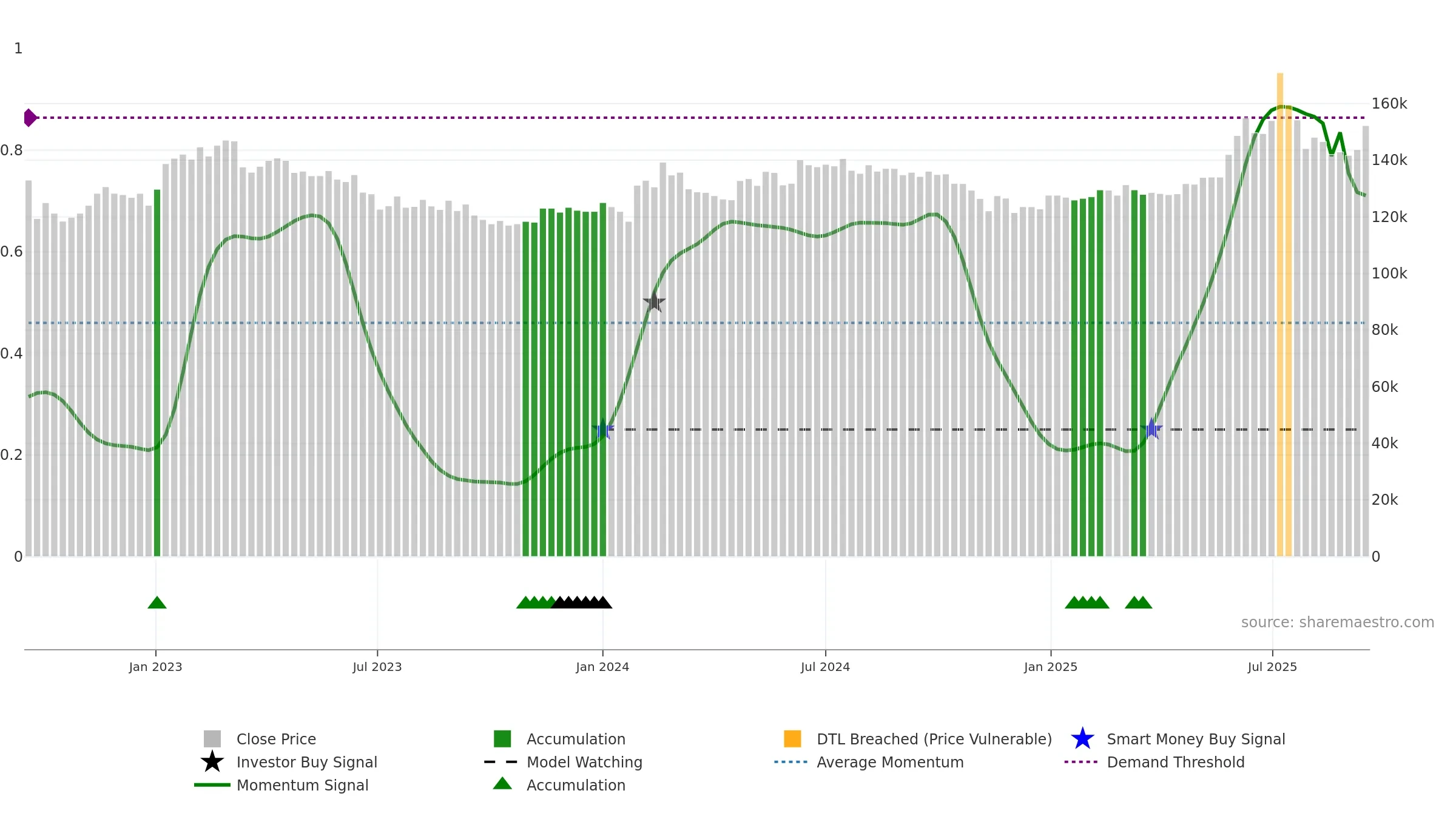 001130 weekly Smart Money chart, closing 2025-09-15.