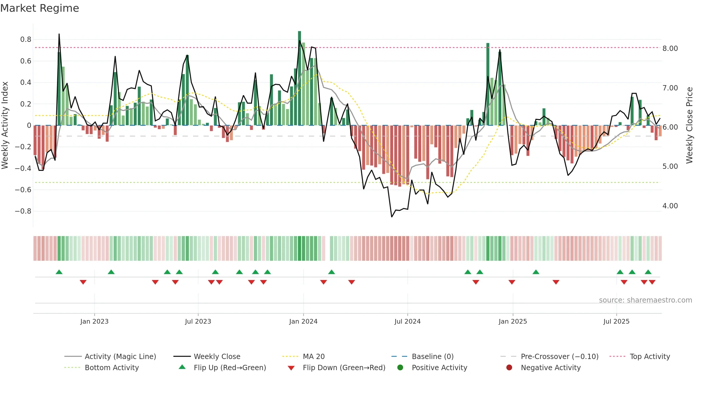 300264 weekly Market Snapshot chart, closing 2025-09-15.