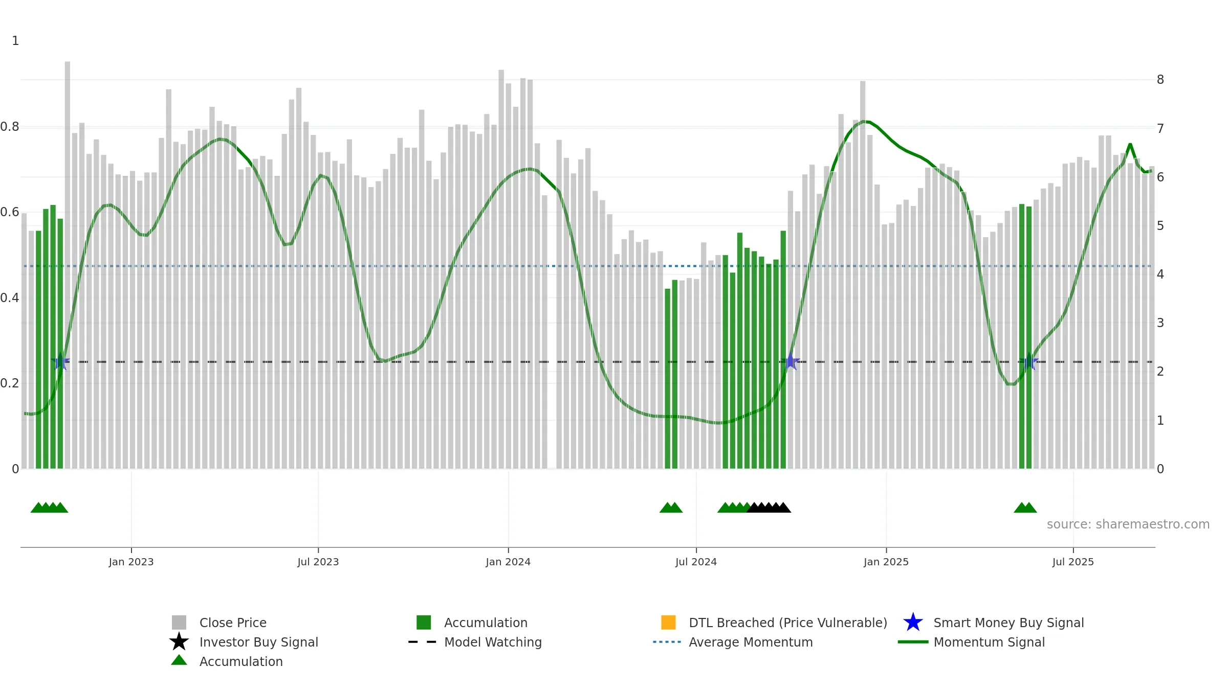 300264 weekly Smart Money chart, closing 2025-09-15.