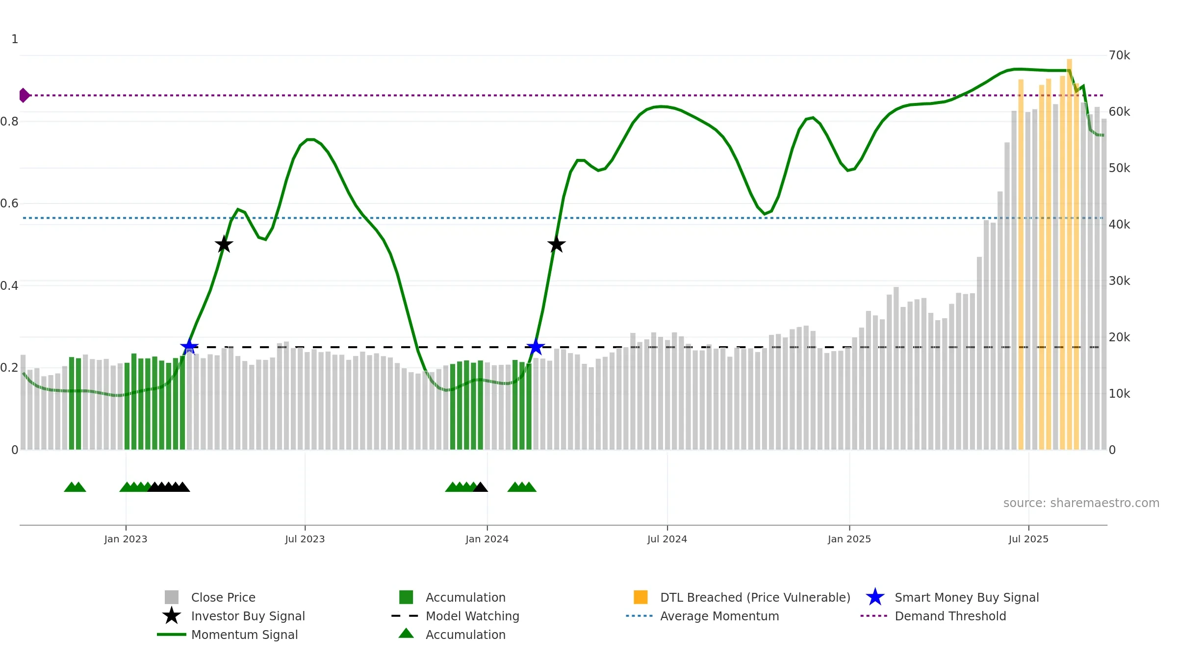 034020 weekly Smart Money chart, closing 2025-09-15.