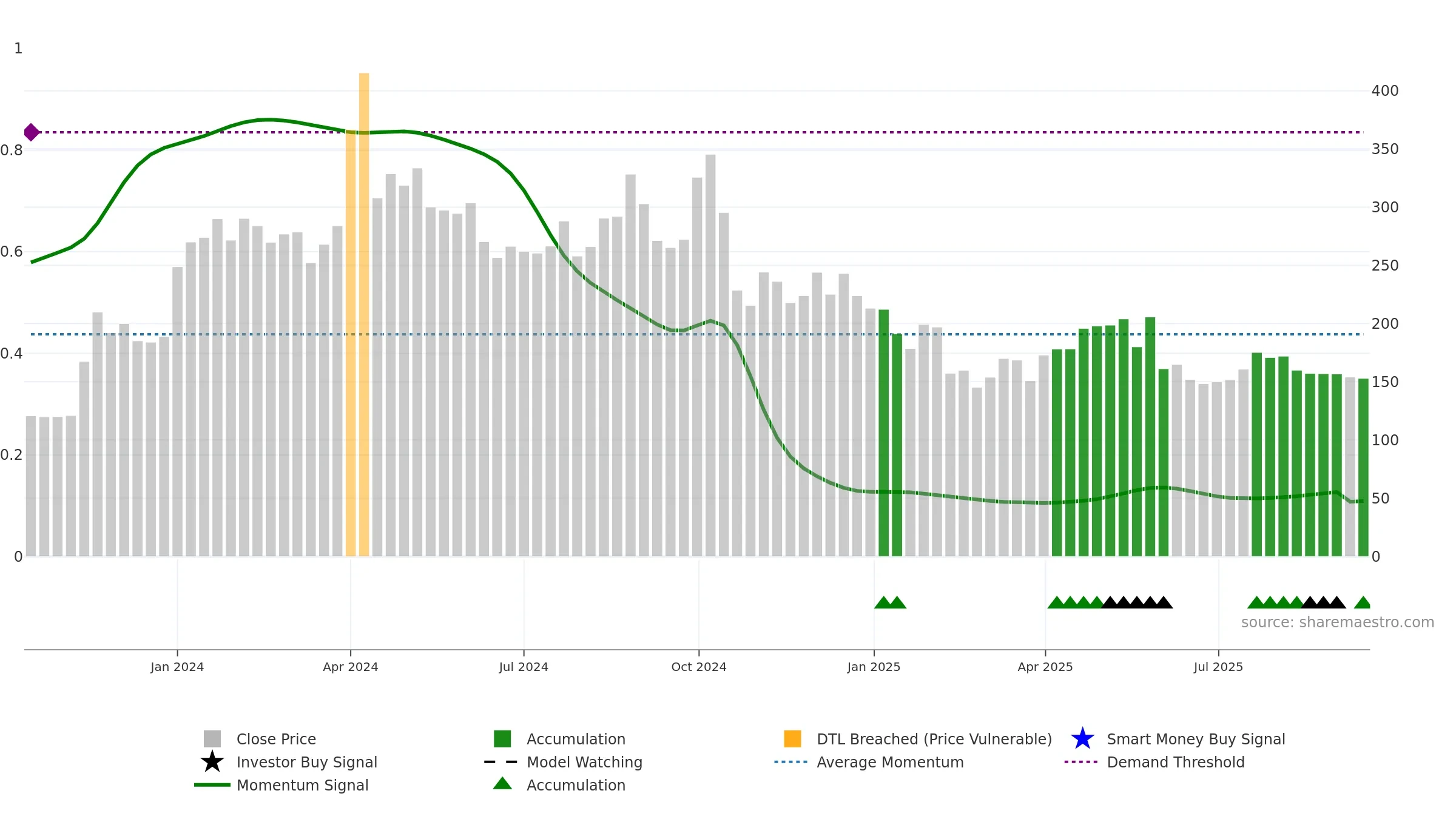 SSFL weekly Smart Money chart, closing 2025-09-15.