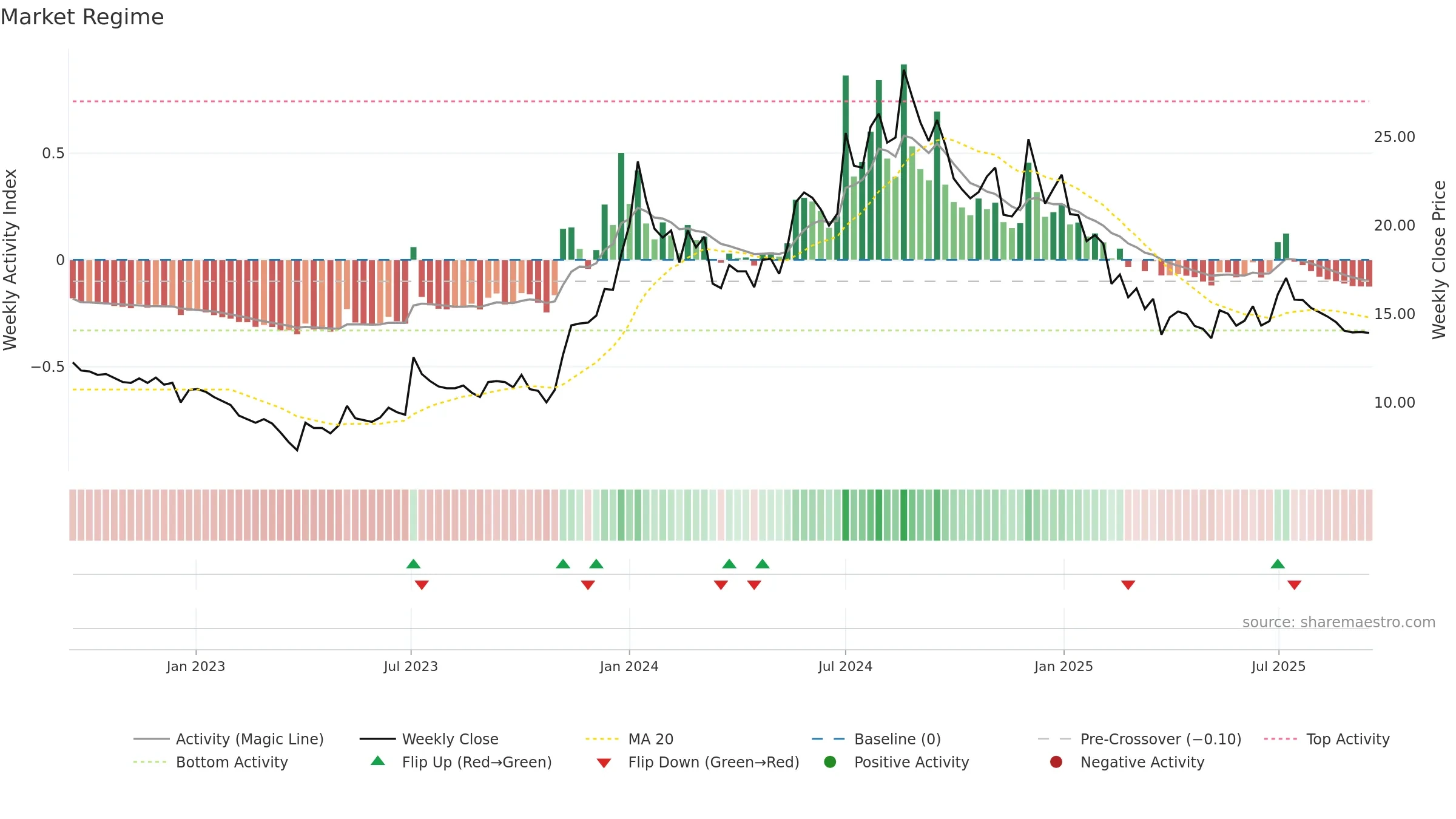 ALANKIT weekly Market Snapshot chart, closing 2025-09-15.