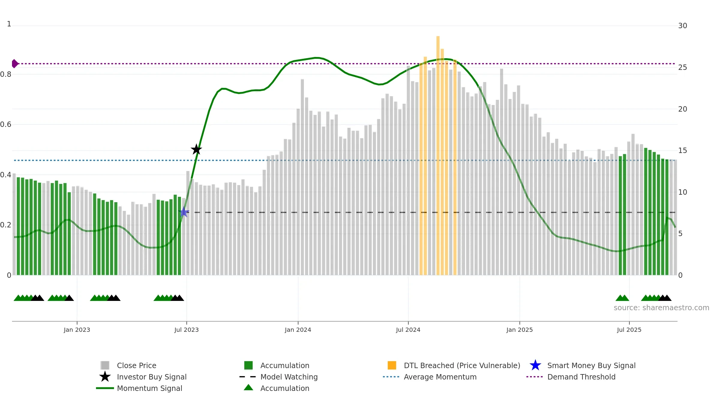 ALANKIT weekly Smart Money chart, closing 2025-09-15.