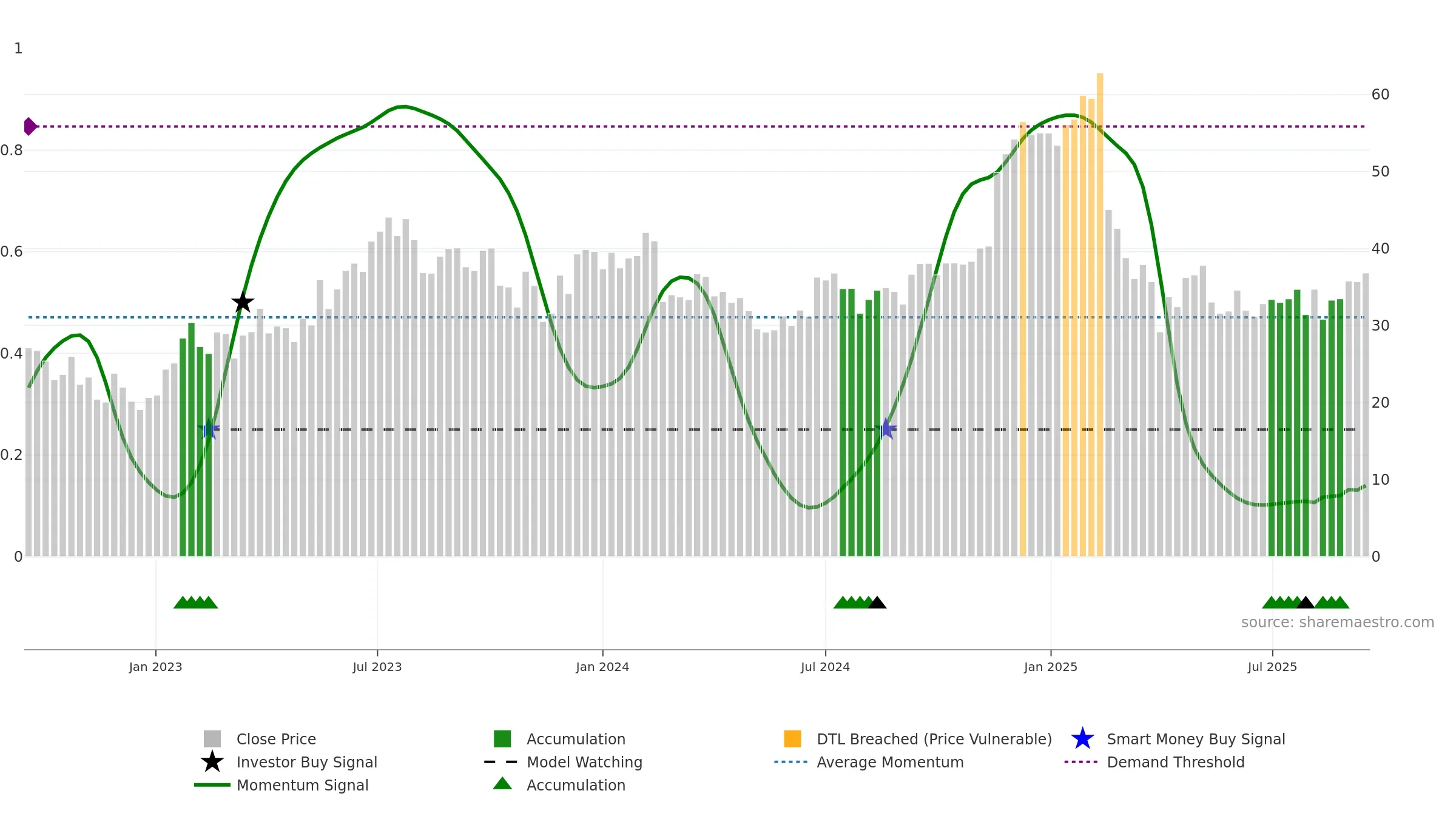 GLBE weekly Smart Money chart, closing 2025-09-15.