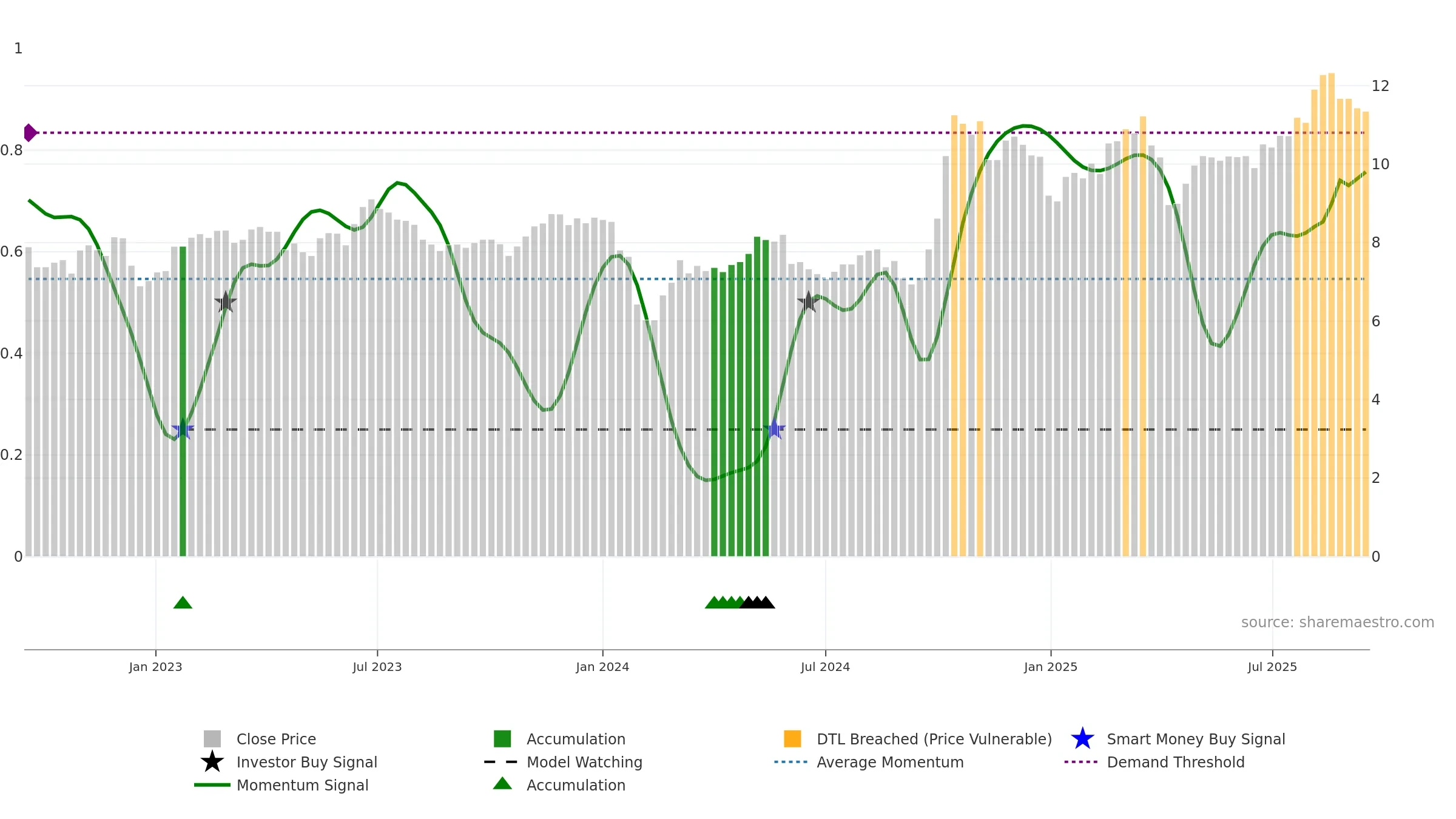 000551 weekly Smart Money chart, closing 2025-09-15.