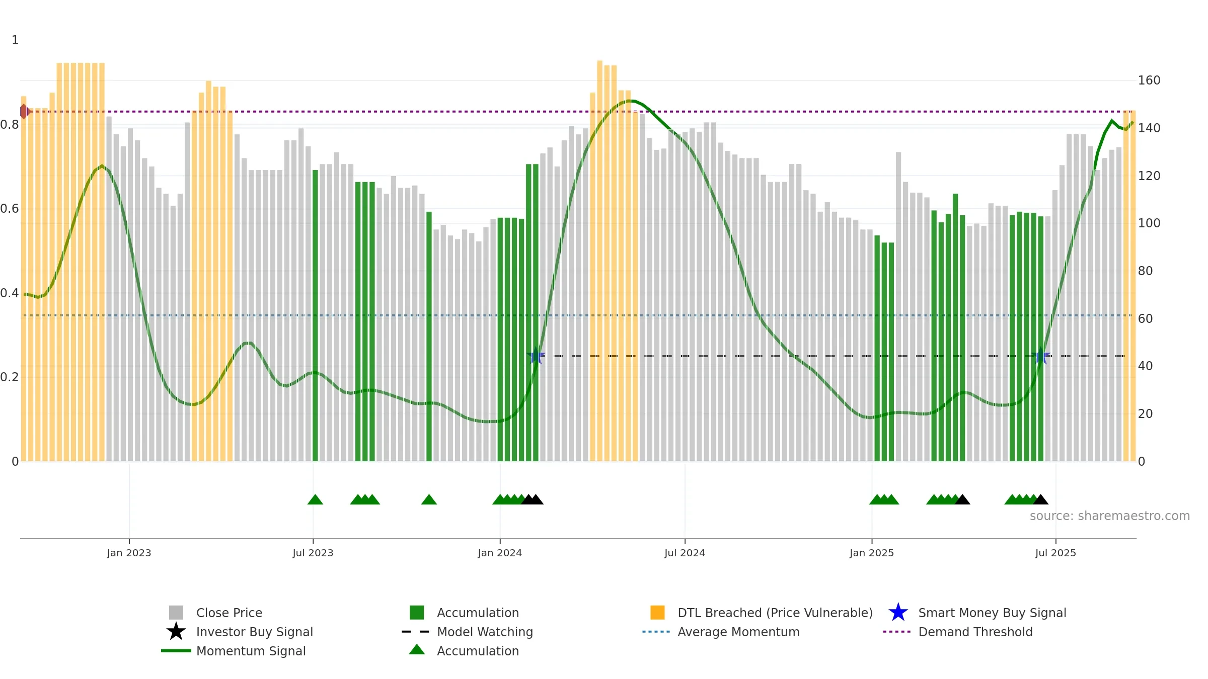 SAAS weekly Smart Money chart, closing 2025-09-15.