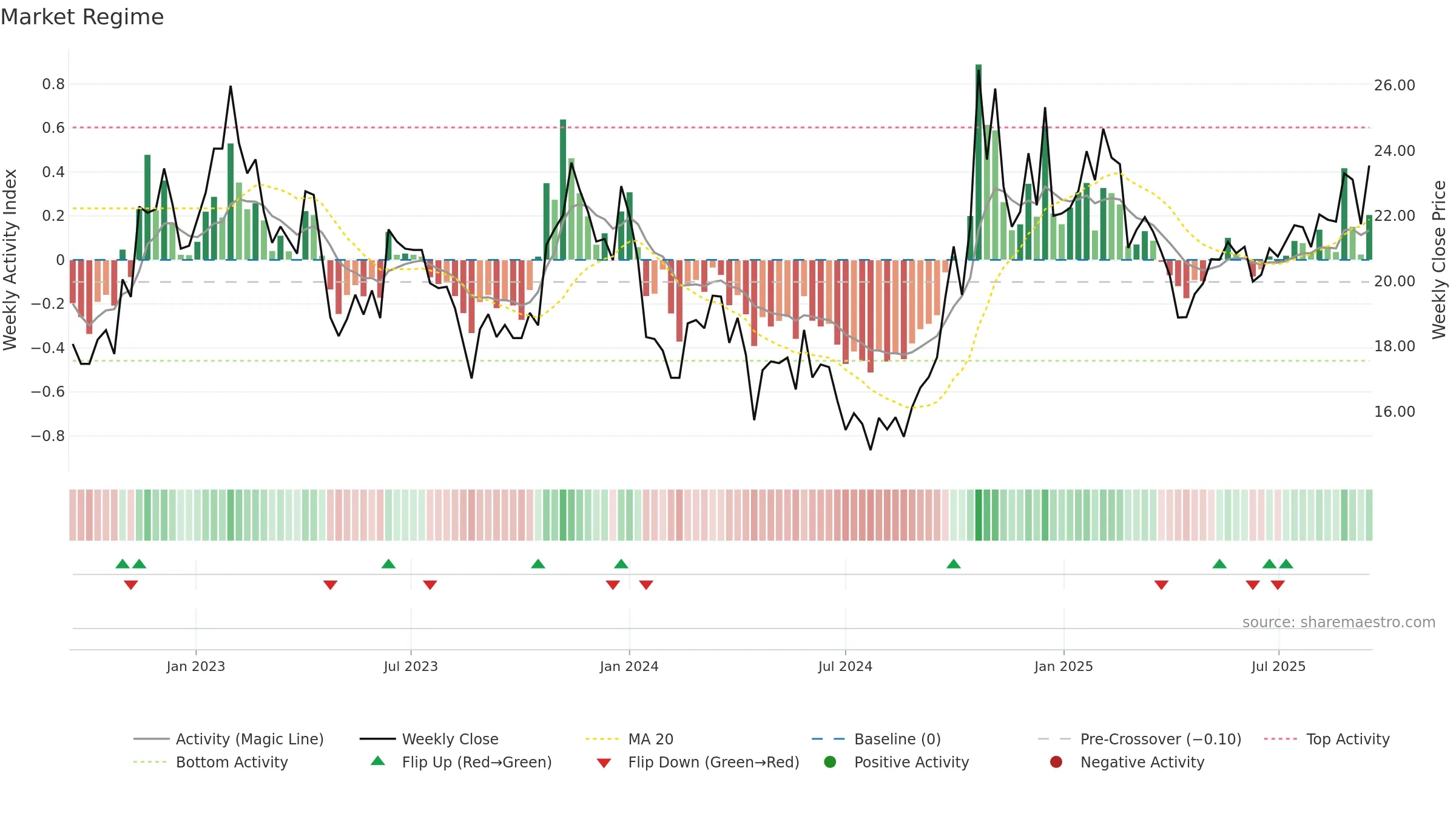 600071 weekly Market Snapshot chart, closing 2025-09-15.