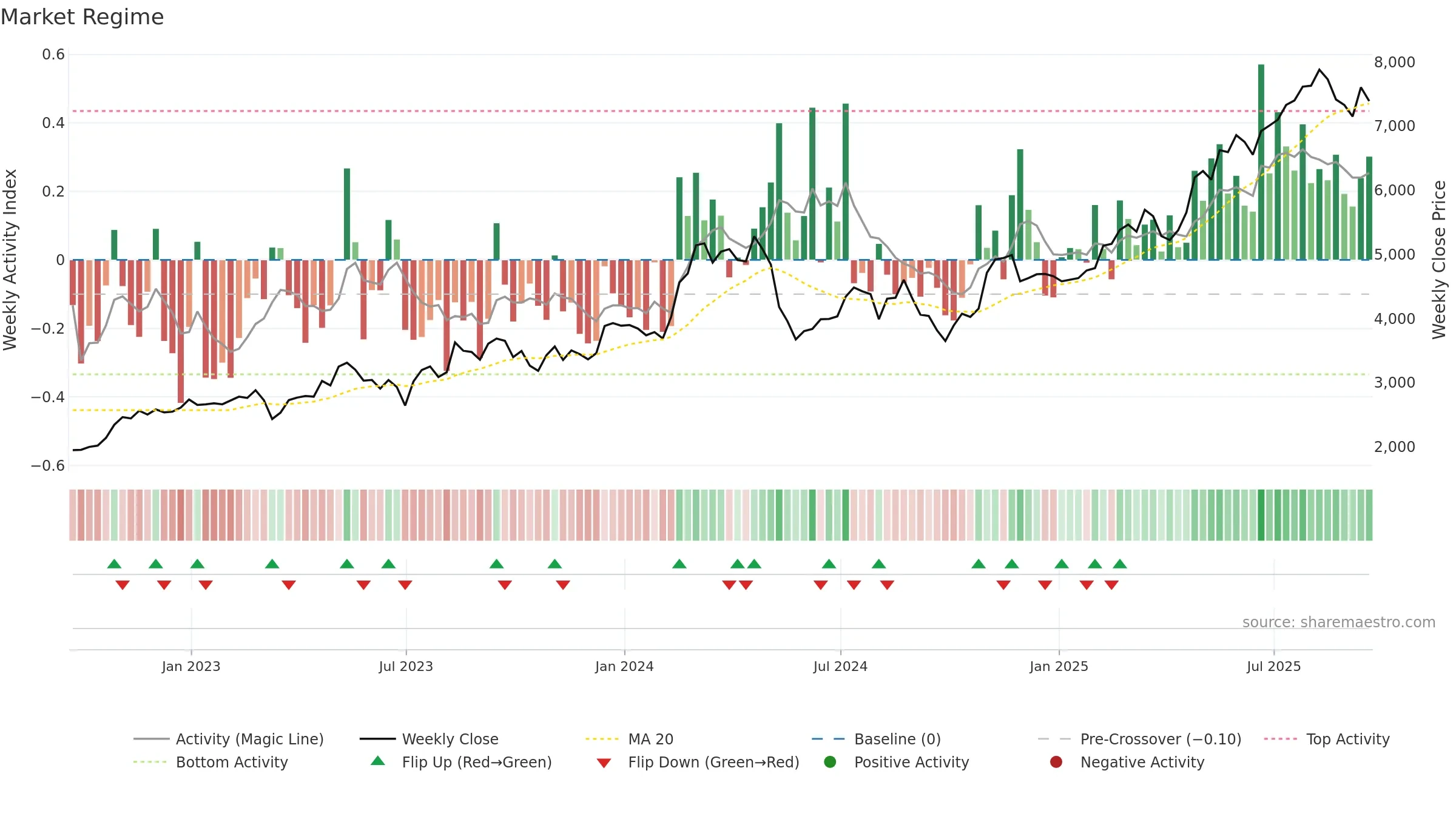 BGEO weekly Market Snapshot chart, closing 2025-09-19.