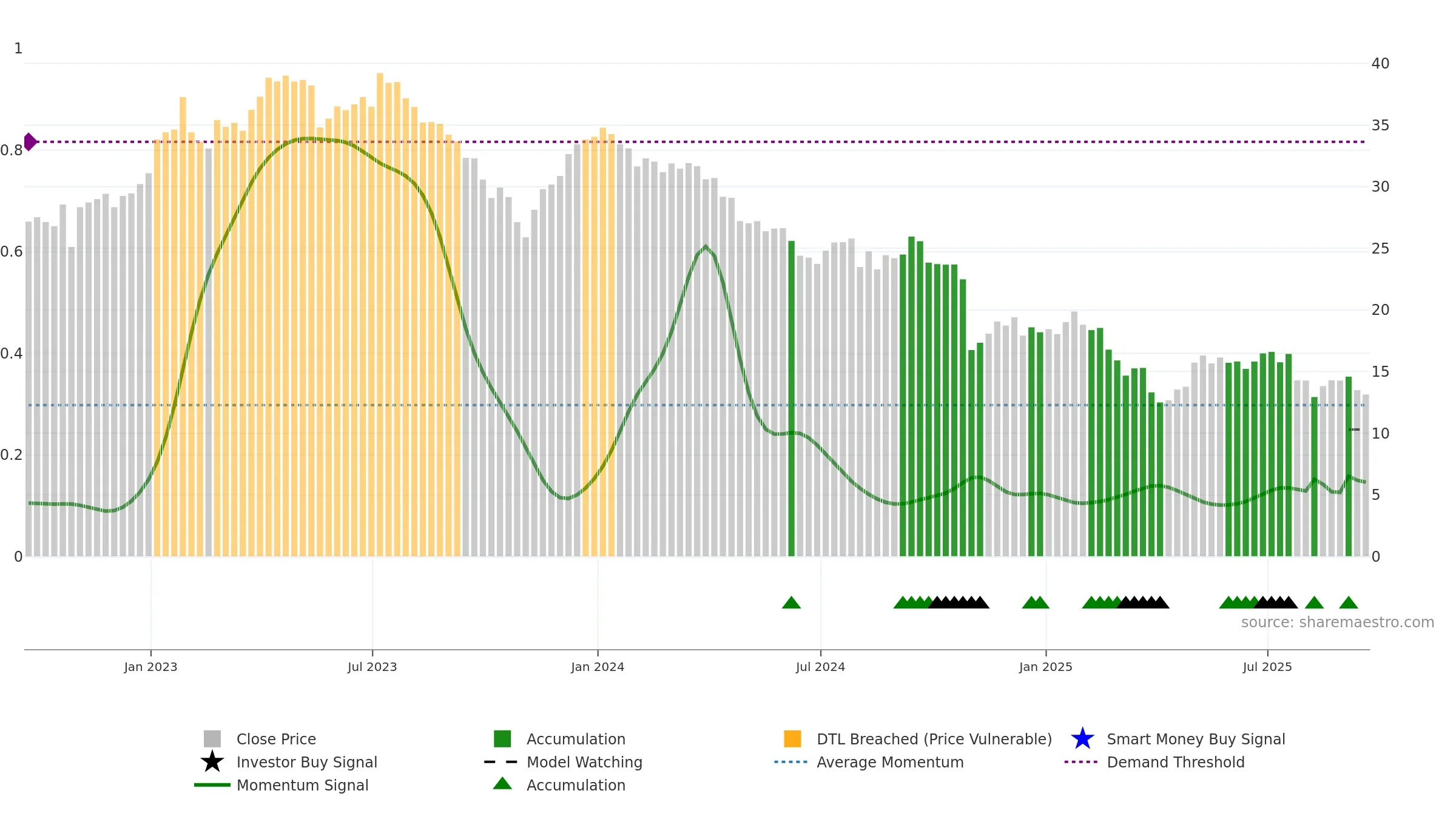XRAY weekly Smart Money chart, closing 2025-09-19.